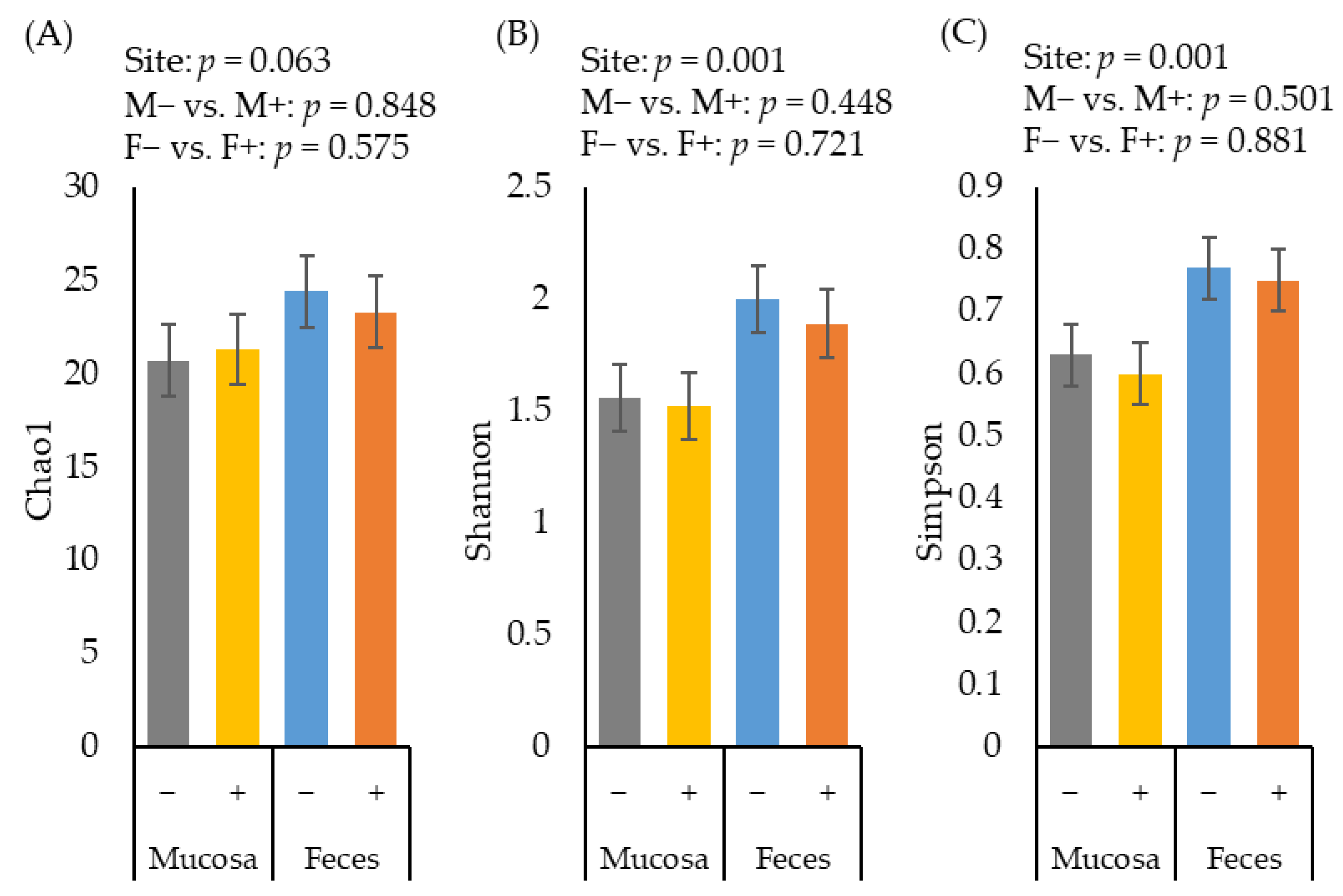 Pathogens 11 00589 g002 Pathogens 11 00589 g002