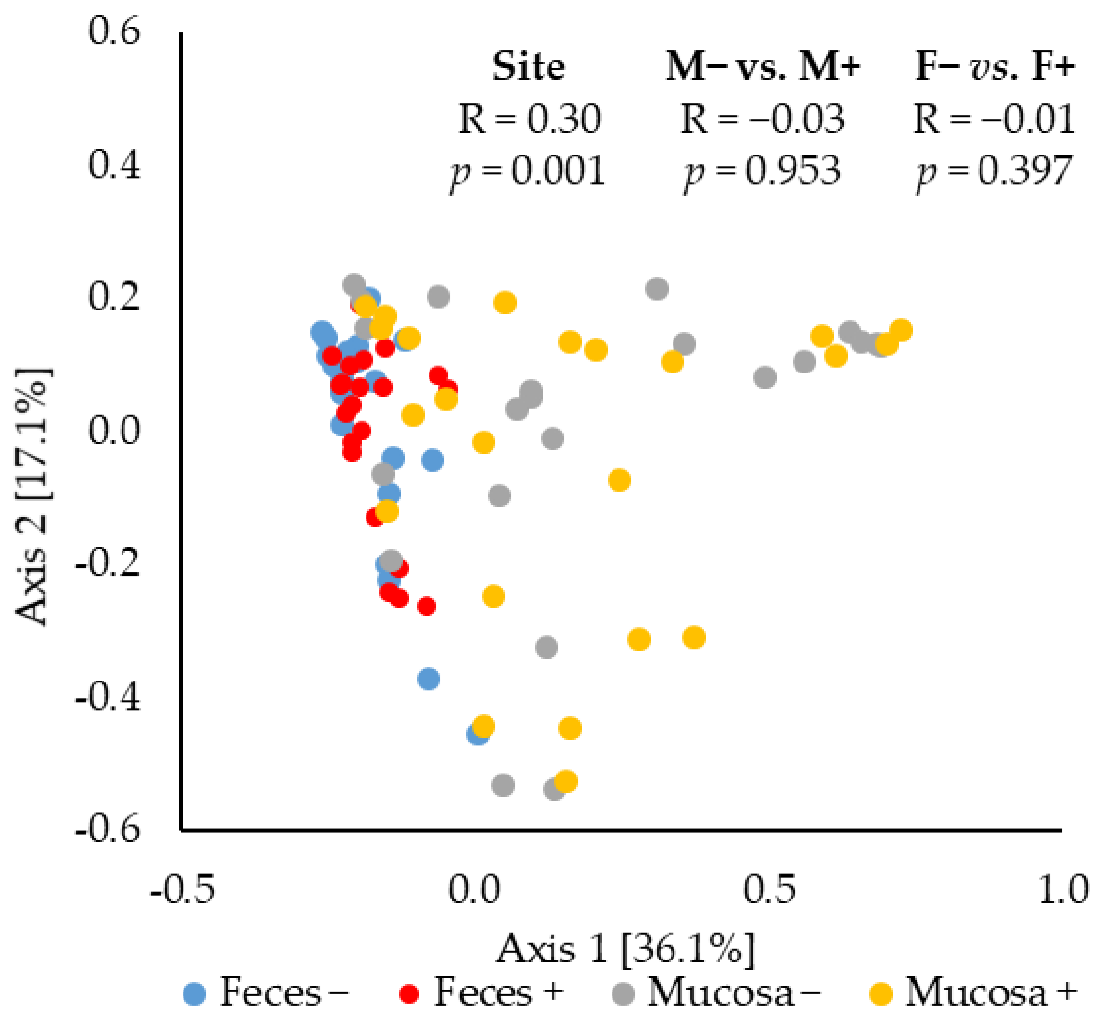 Pathogens 11 00589 g003 Pathogens 11 00589 g003