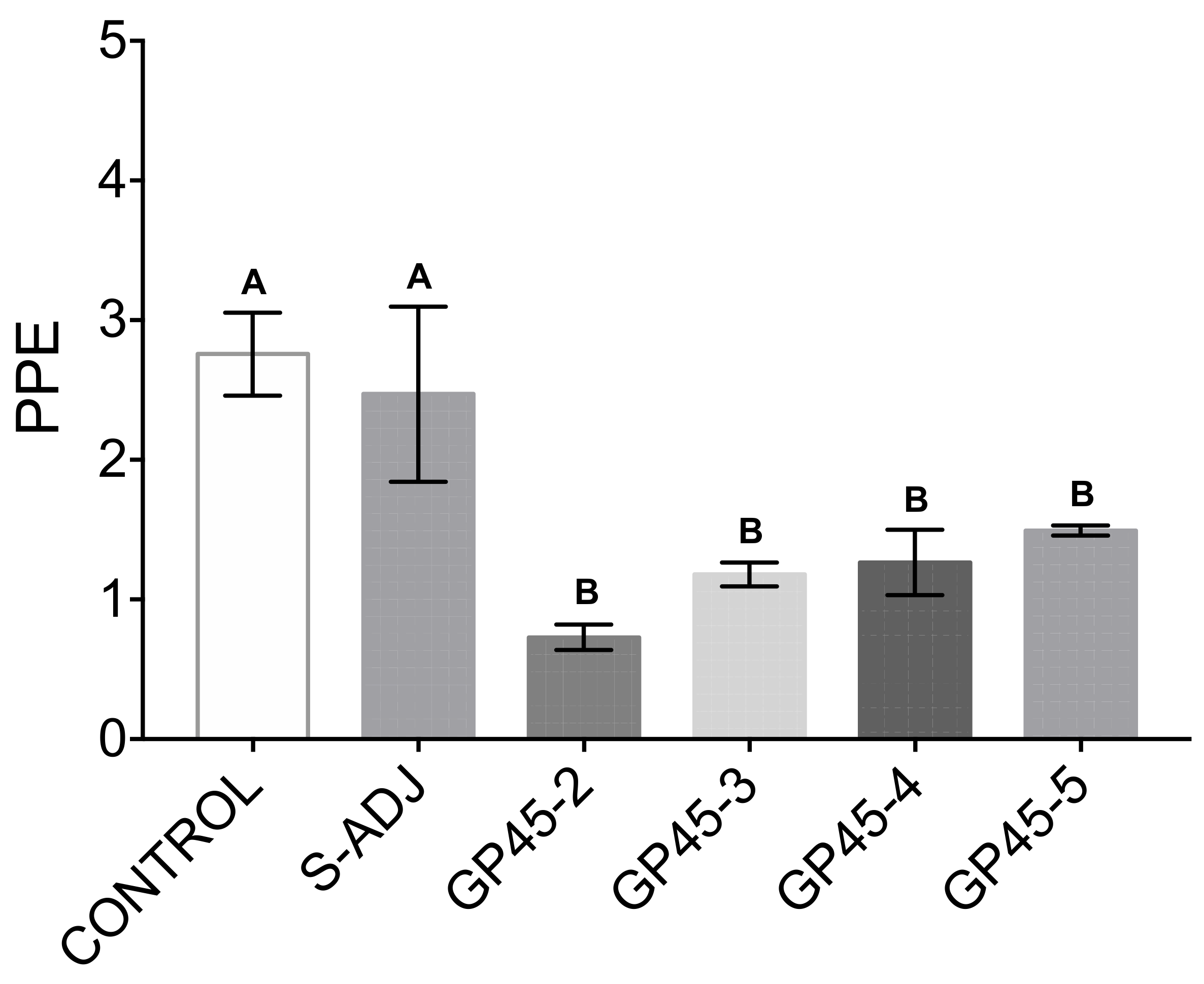 Pathogens 11 00591 g003 Pathogens 11 00591 g003