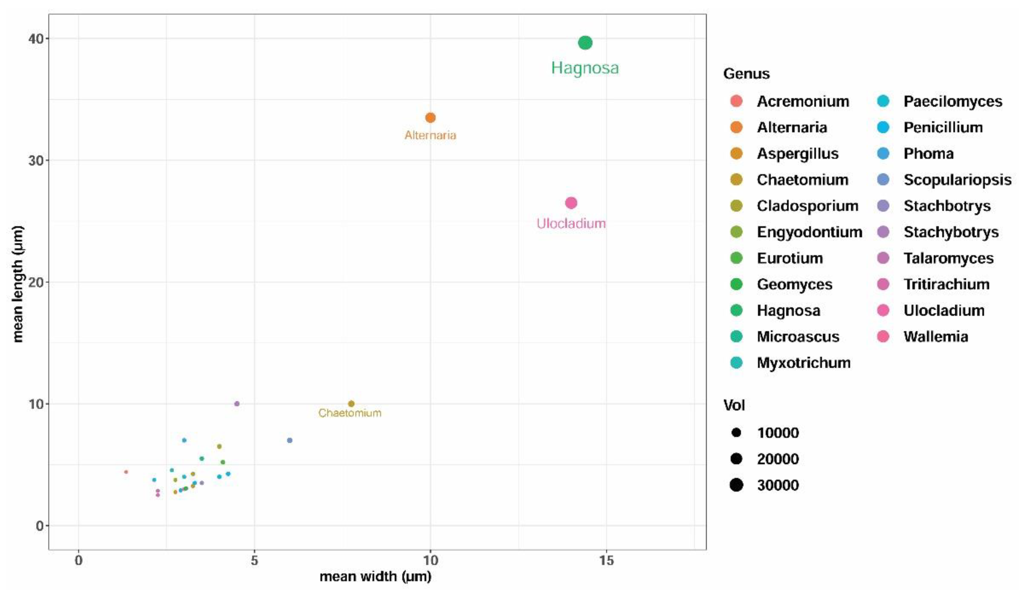Pathogens 11 00593 g005