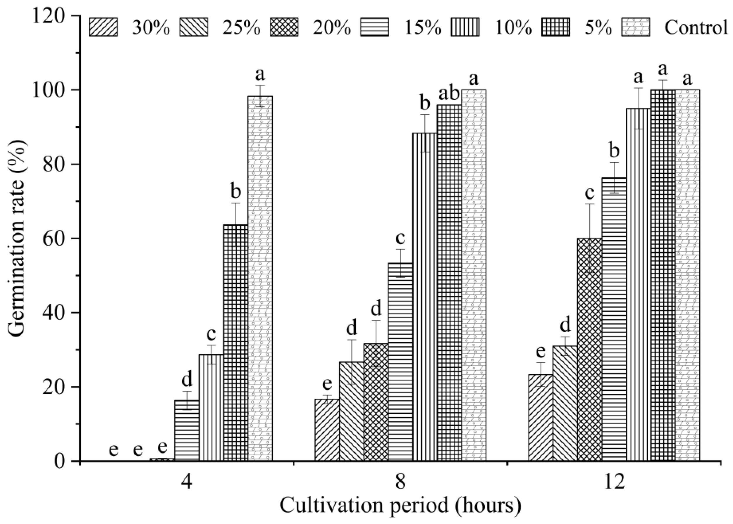 Pathogens 11 00595 g002 550