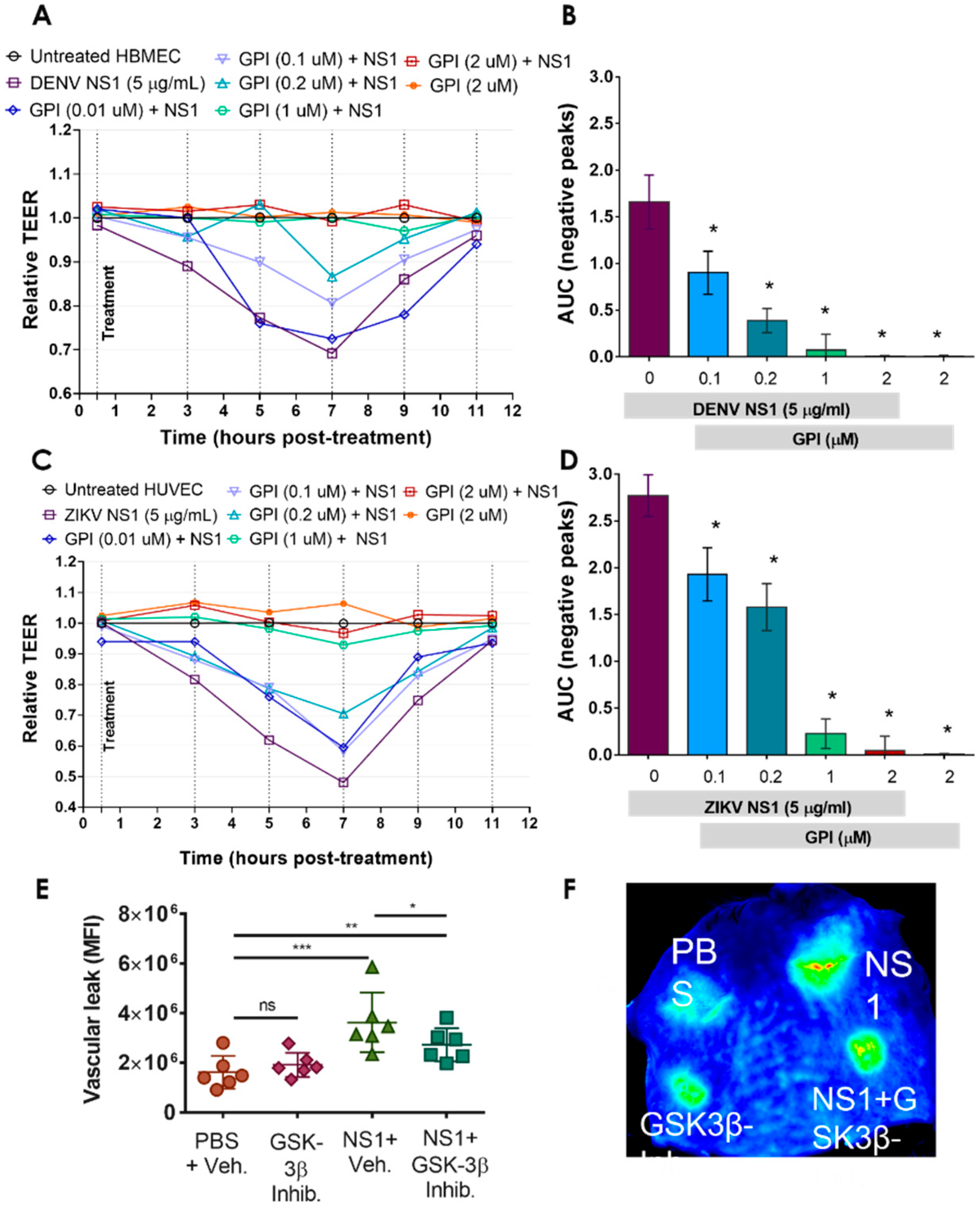 Pathogens 11 00615 g004