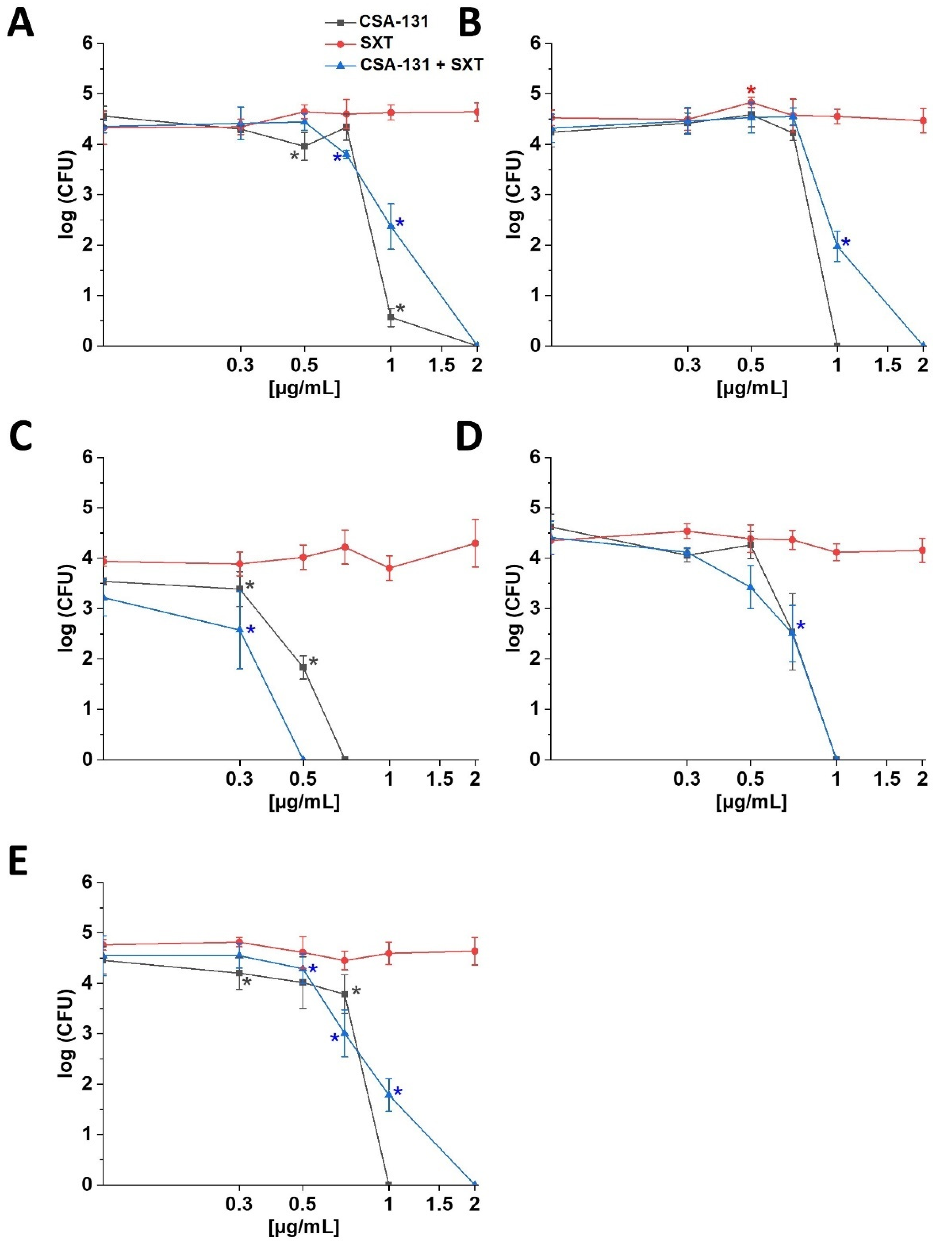 Pathogens 11 00621 g001 550