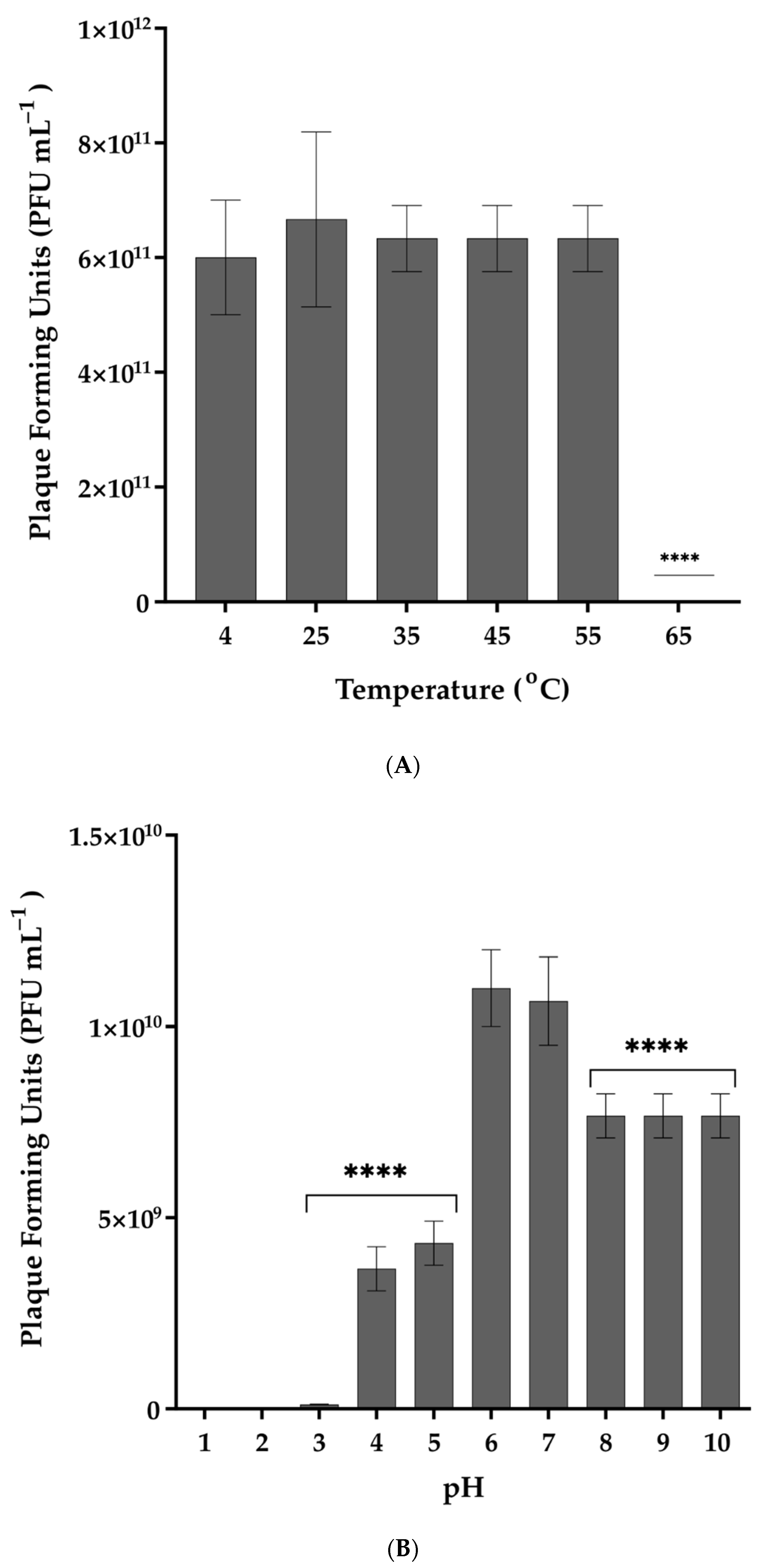 Pathogens 11 00630 g002 Pathogens 11 00630 g002