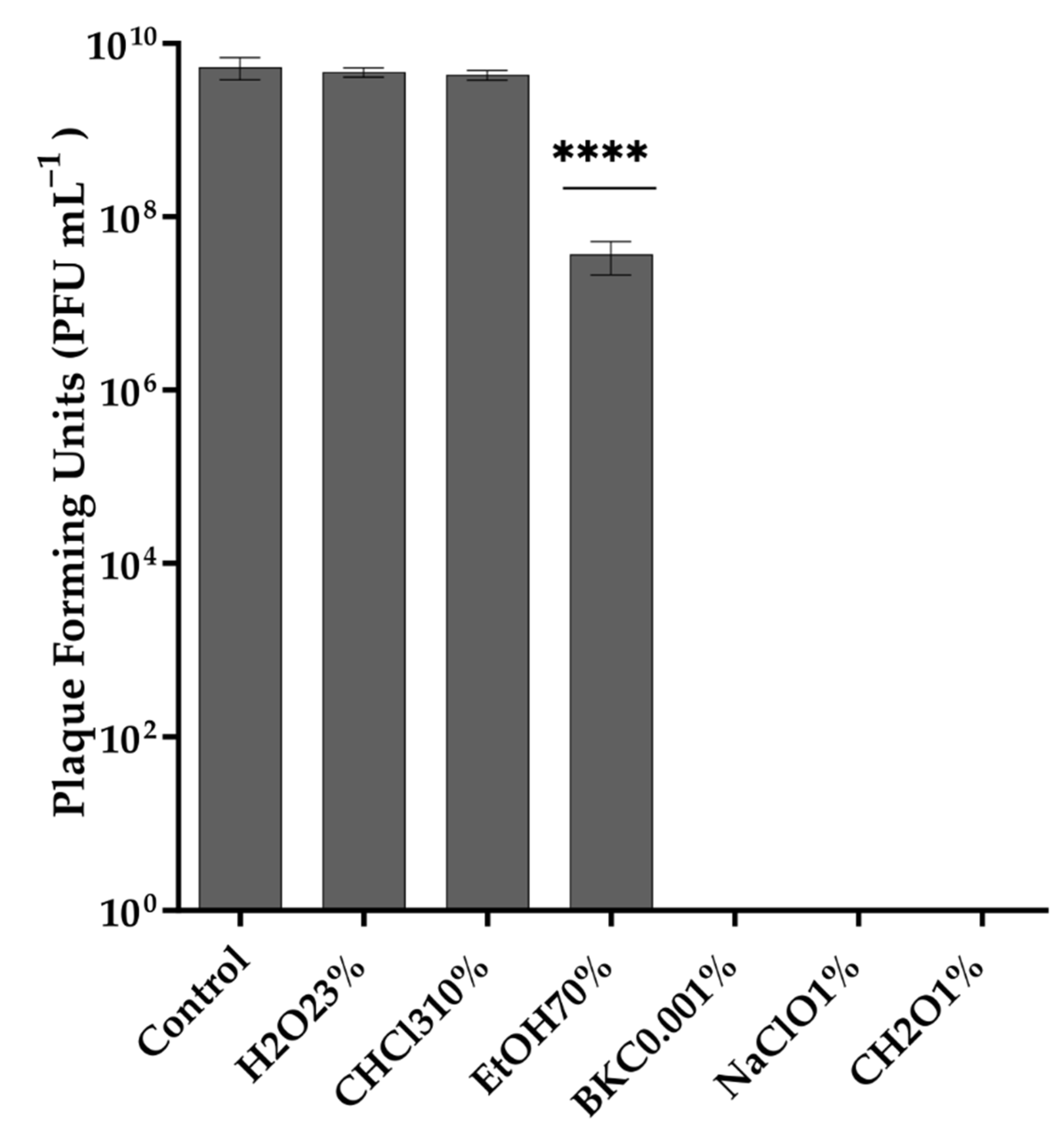 Pathogens 11 00630 g003 Pathogens 11 00630 g003