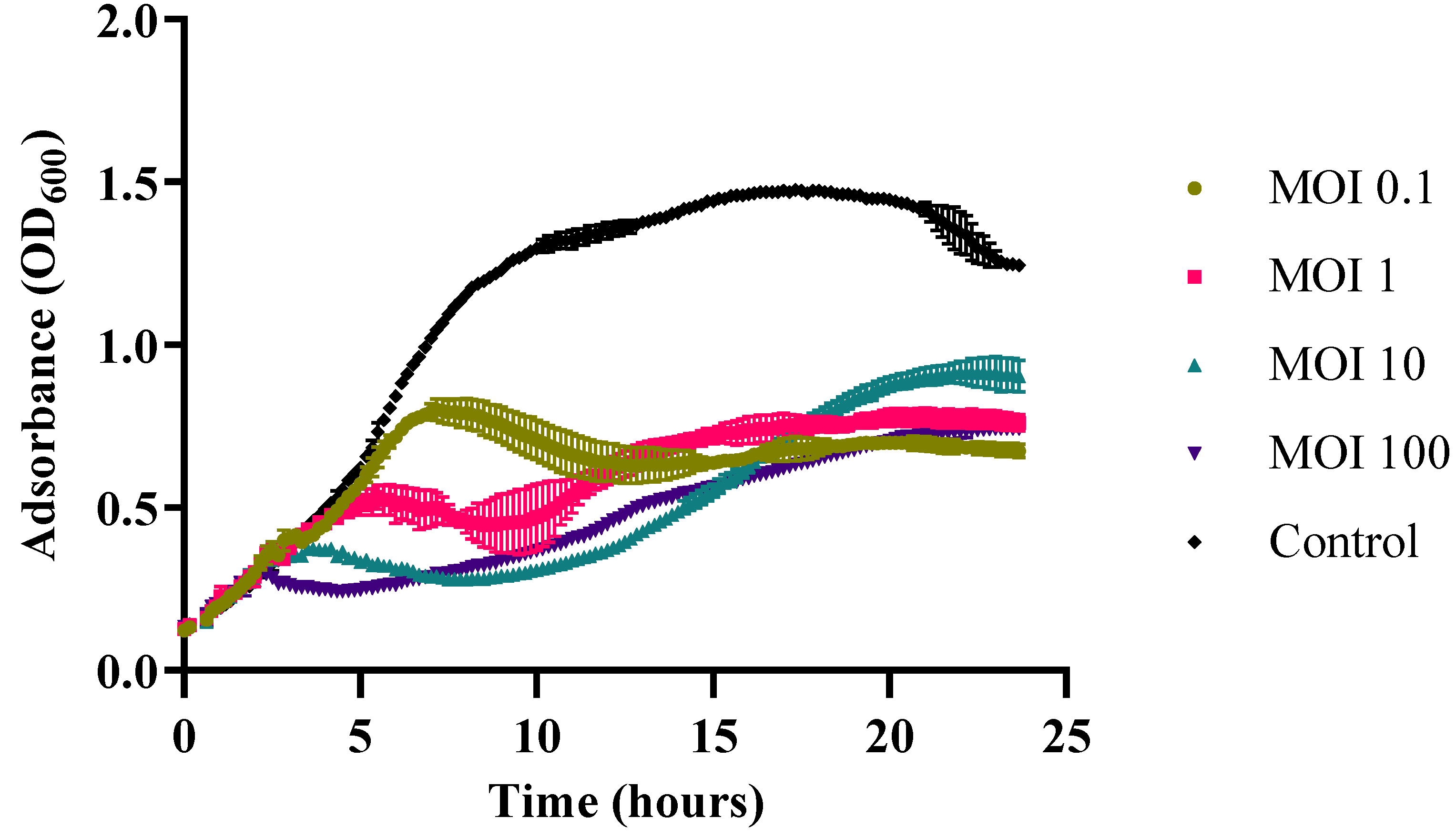 Pathogens 11 00630 g005 Pathogens 11 00630 g005
