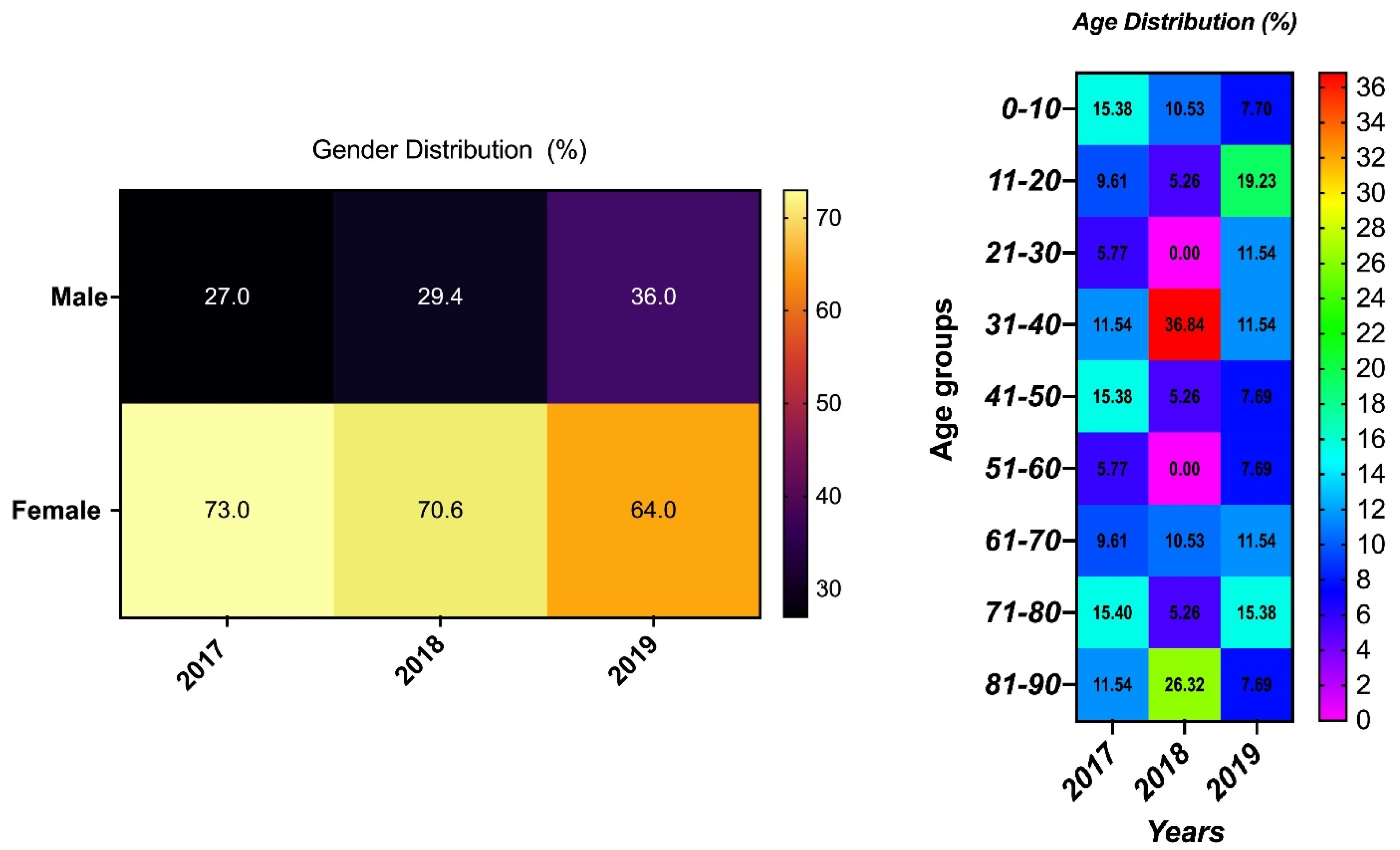 Pathogens 11 00631 g001