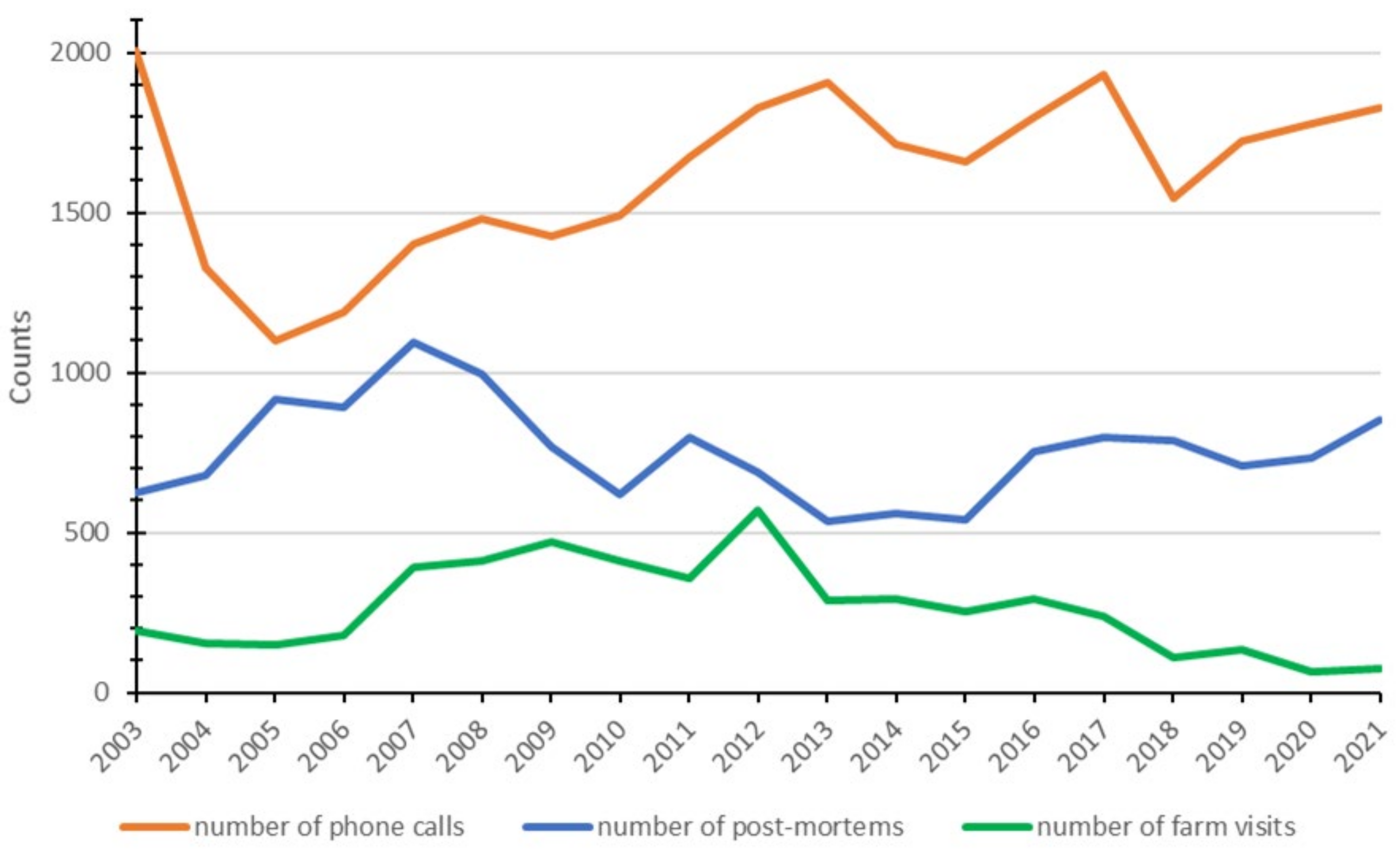 Pathogens 11 00635 g002 Pathogens 11 00635 g002