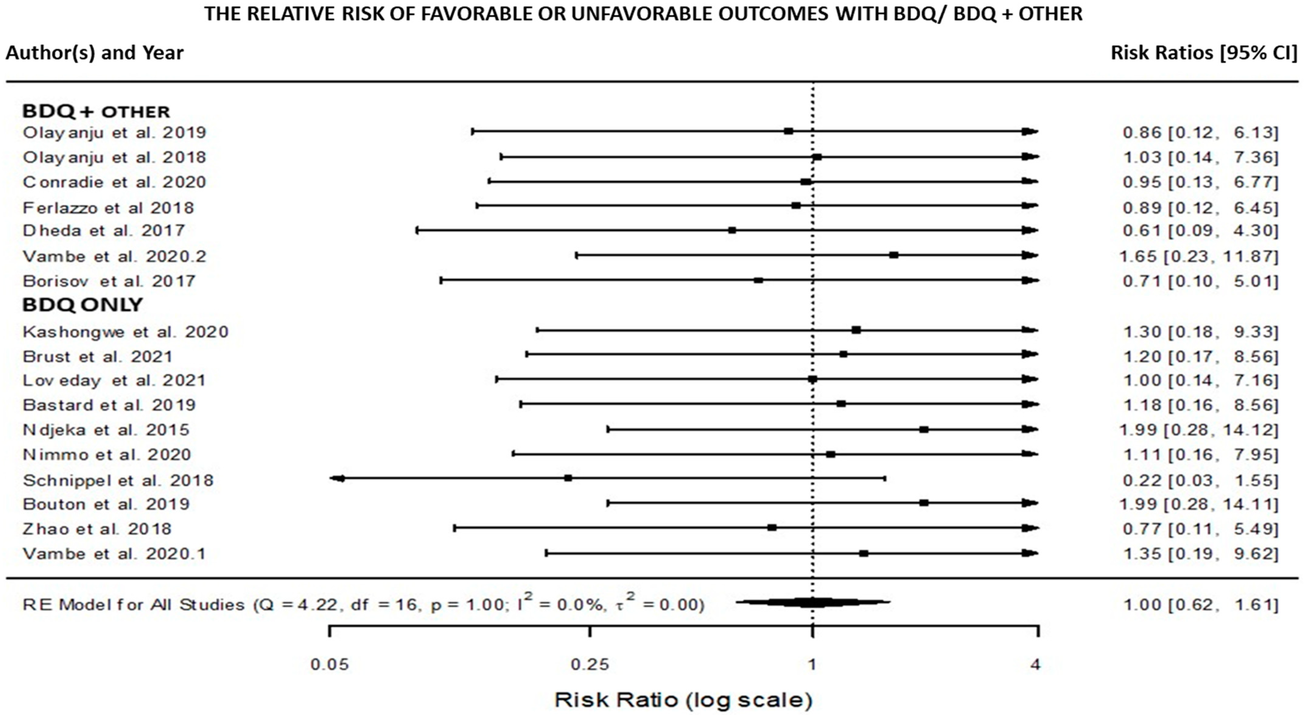 Pathogens 11 00636 g001