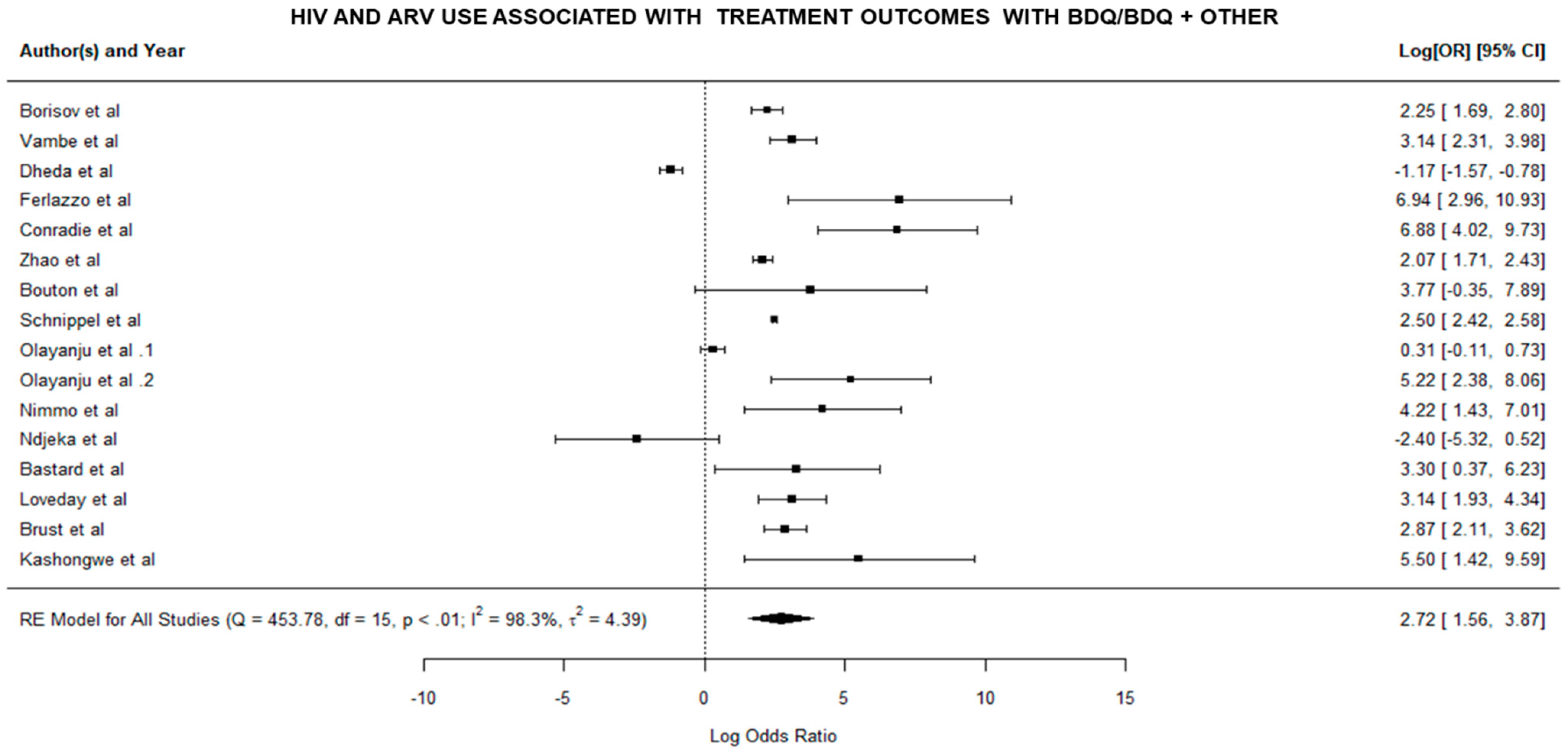 Pathogens 11 00636 g002