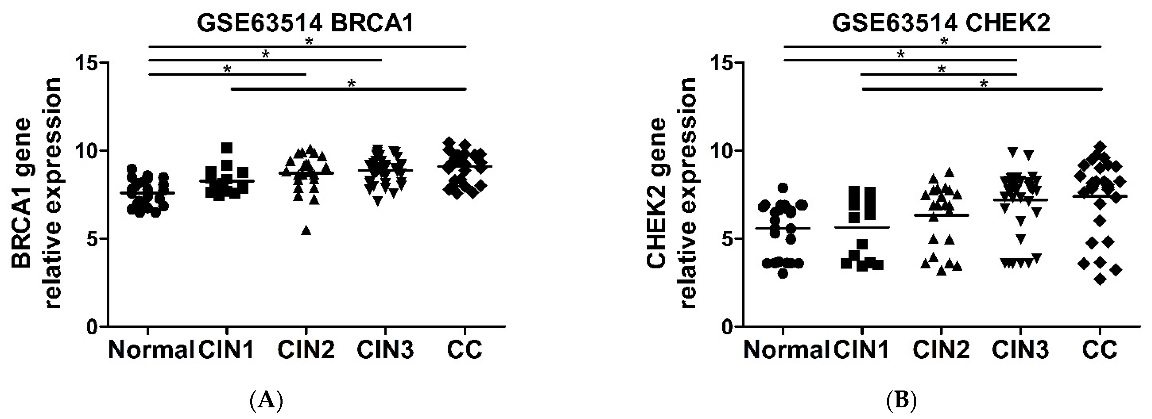 Pathogens 11 00637 g006a