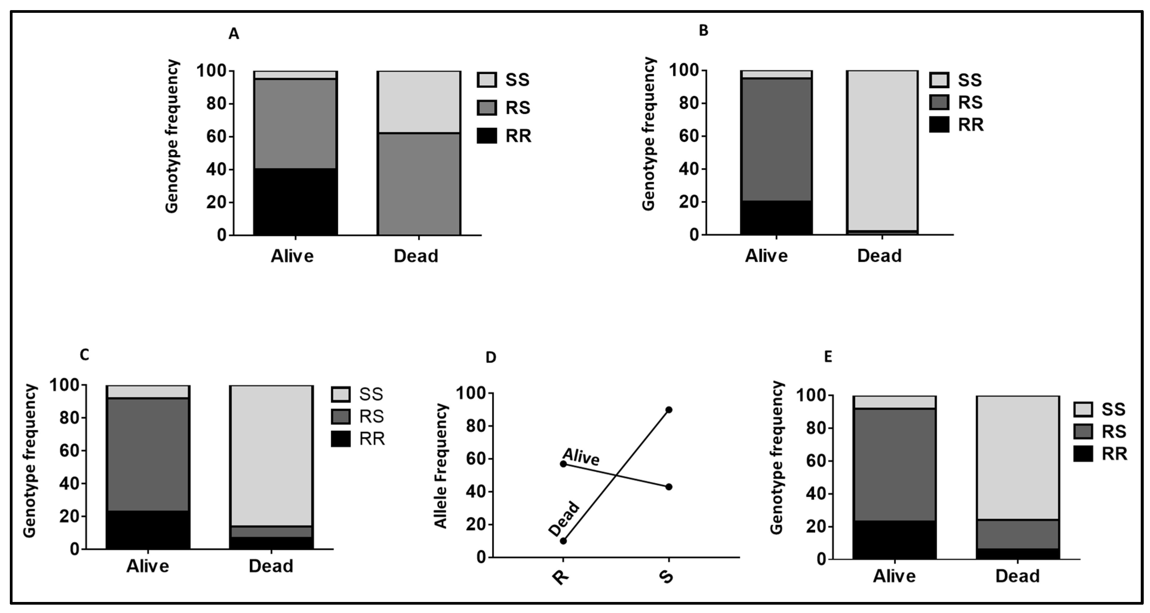Pathogens 11 00638 g002 Pathogens 11 00638 g002