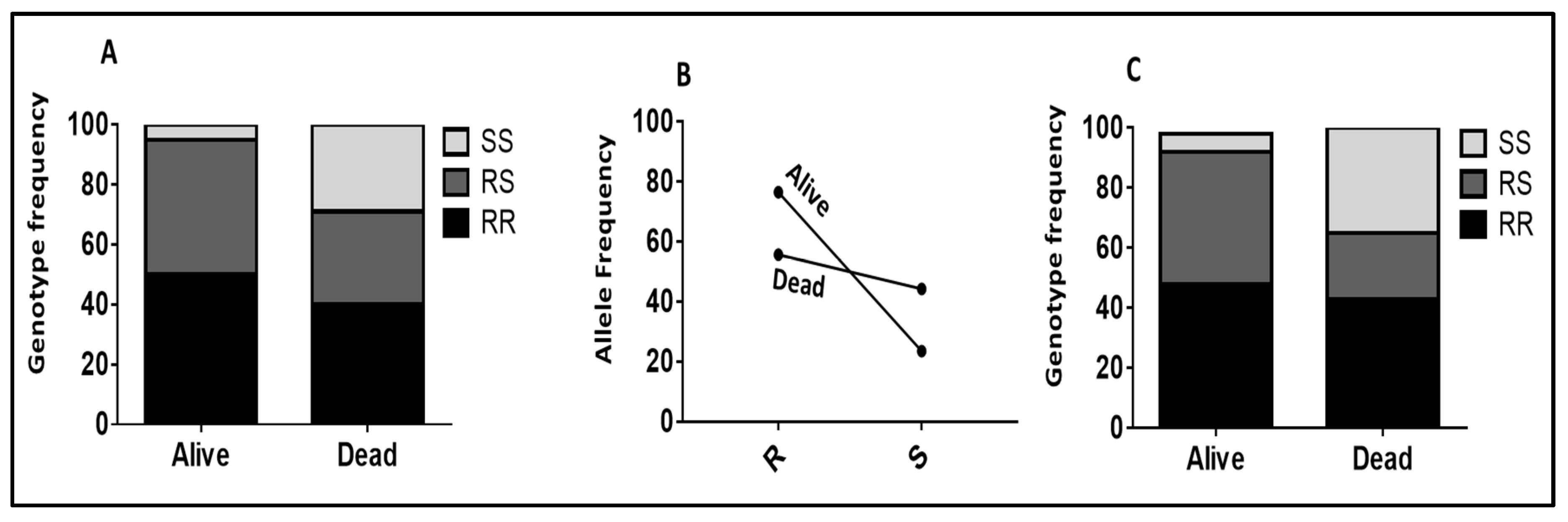 Pathogens 11 00638 g003 Pathogens 11 00638 g003