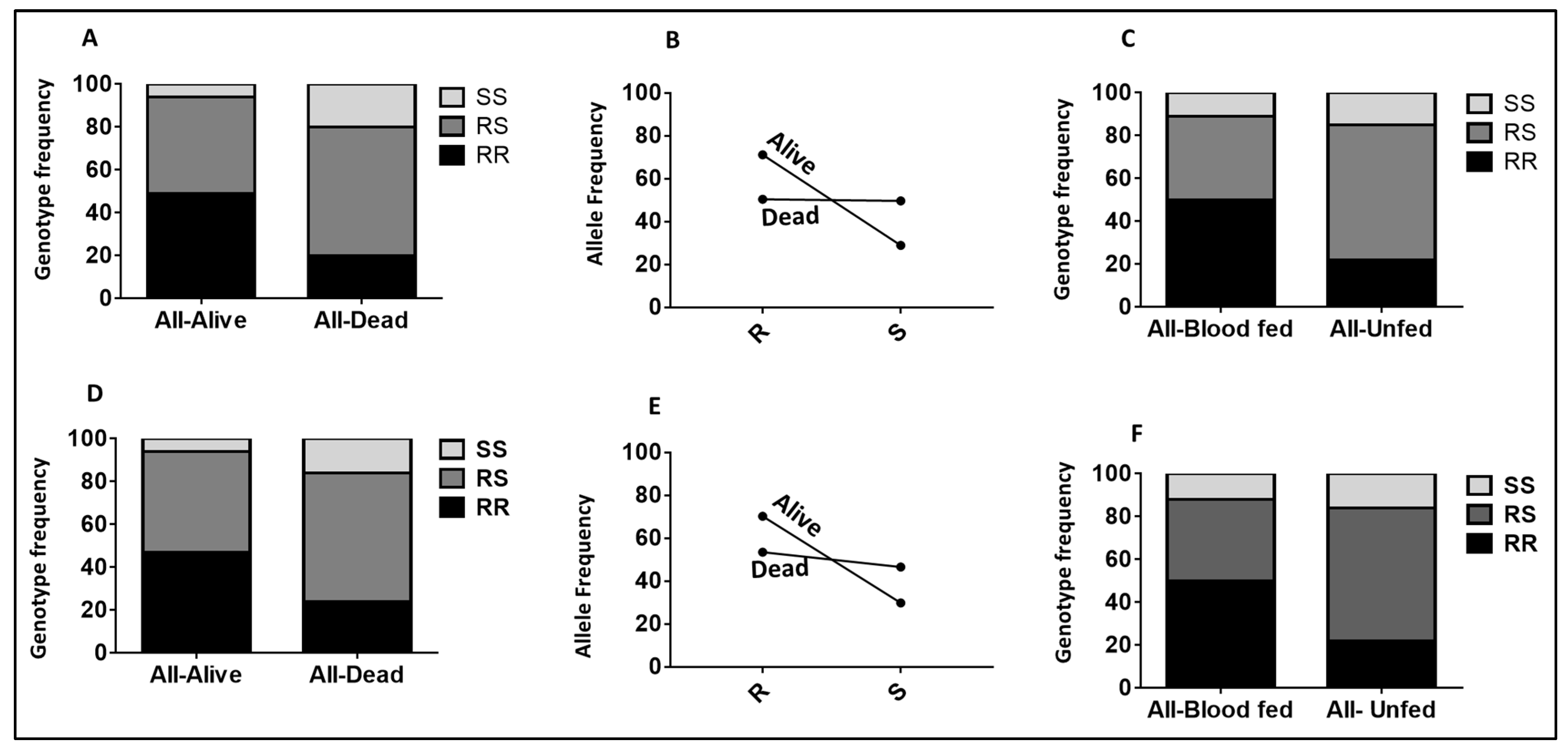 Pathogens 11 00638 g005 Pathogens 11 00638 g005