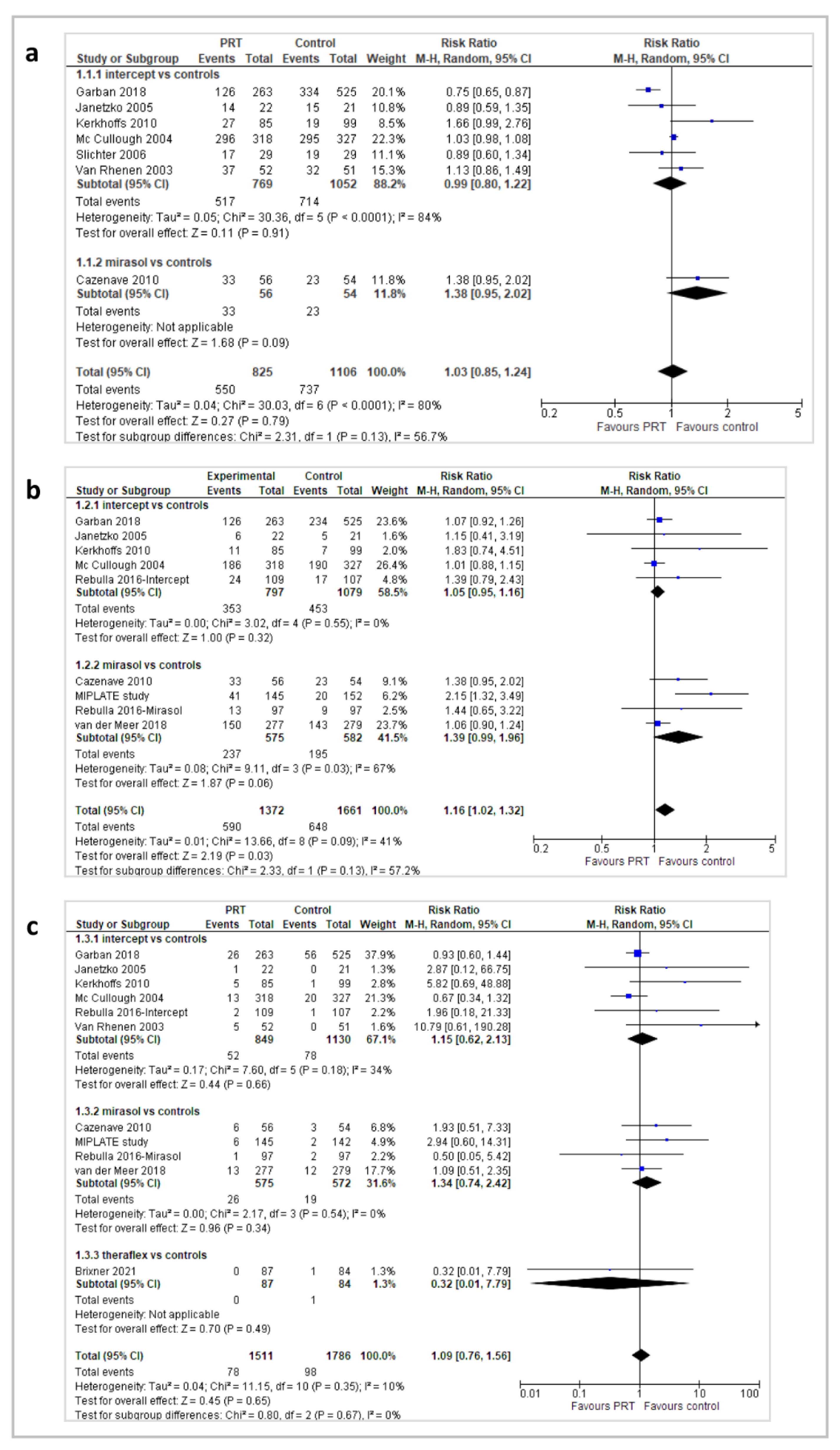 Pathogens 11 00639 g003 550