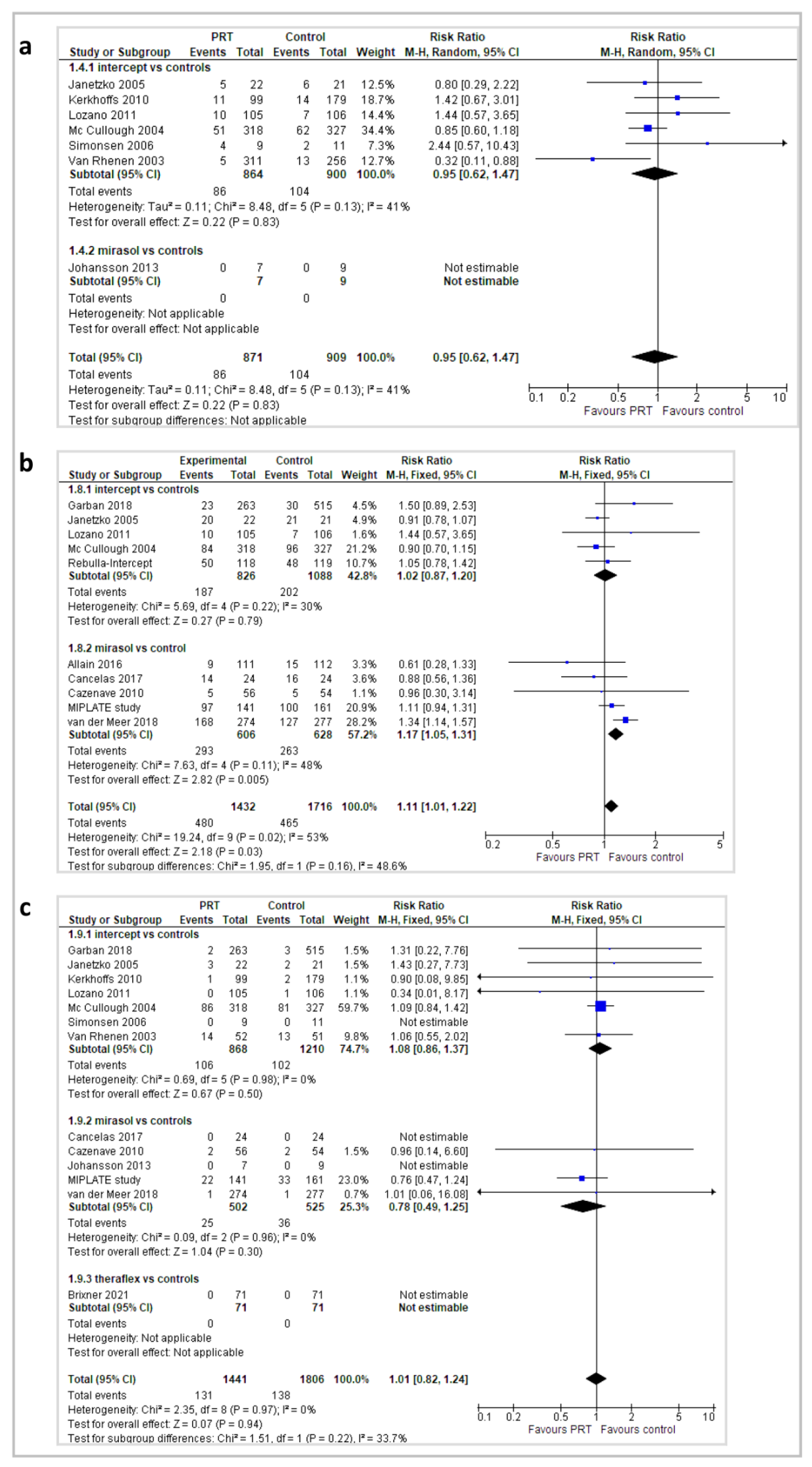 Pathogens 11 00639 g004 550