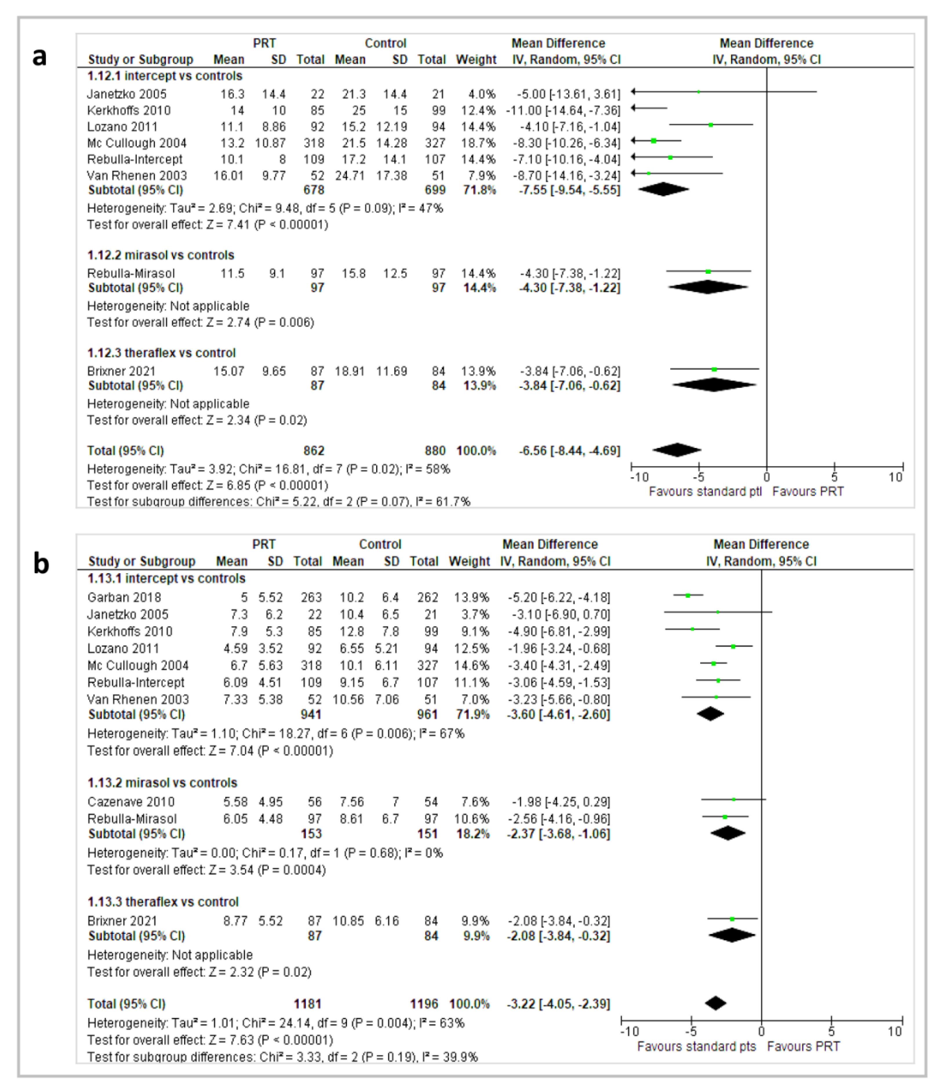 Pathogens 11 00639 g006 550