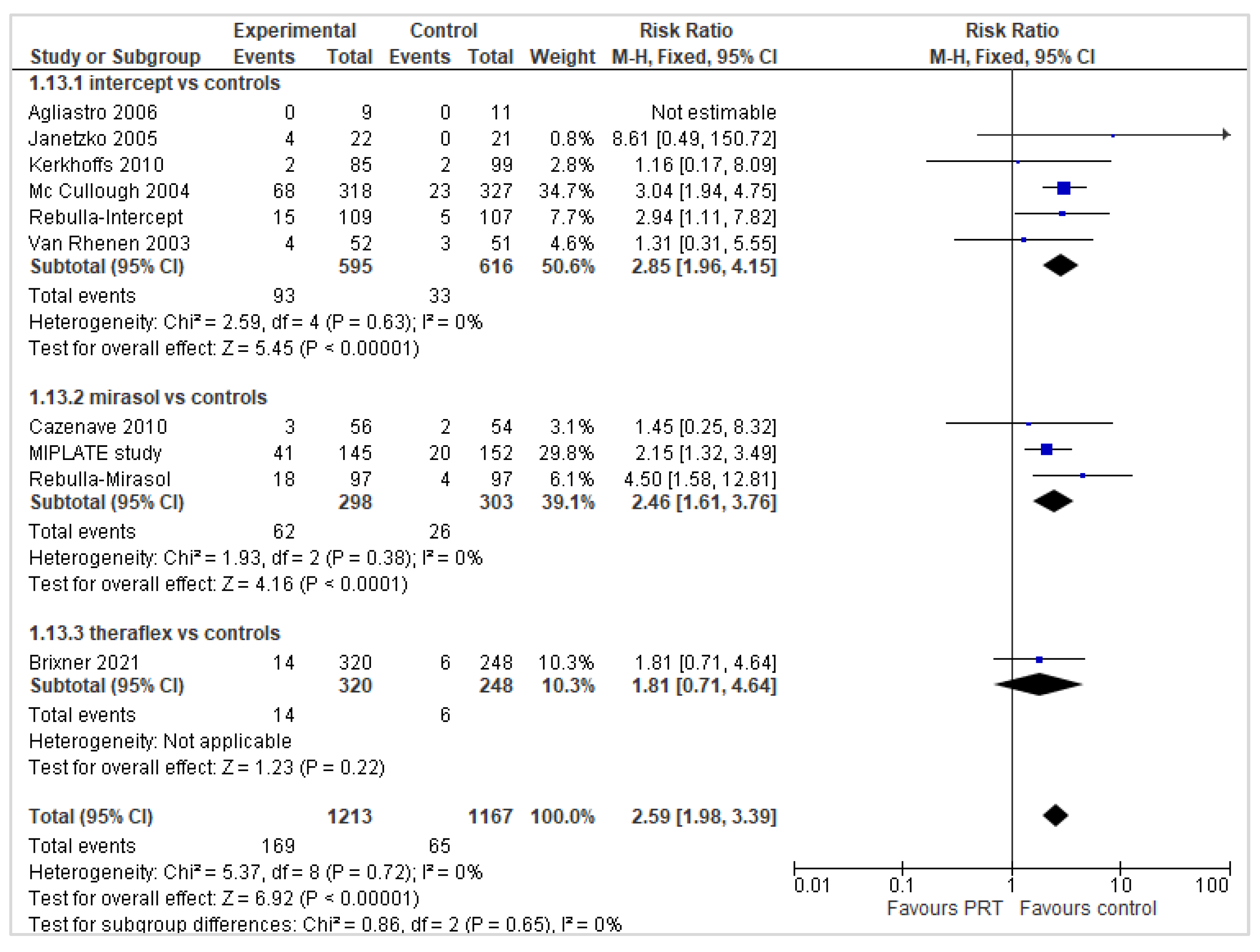 Pathogens 11 00639 g007 550
