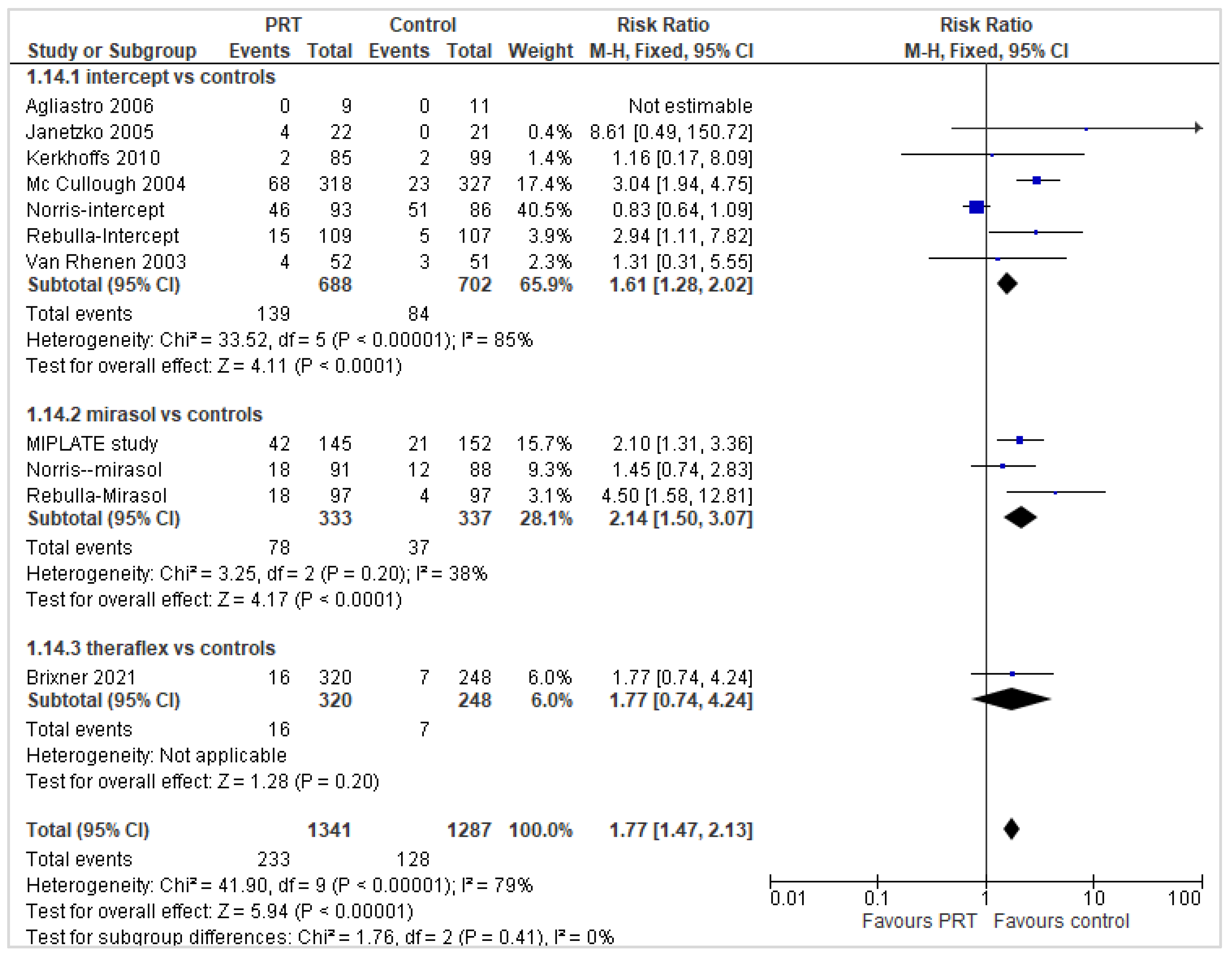 Pathogens 11 00639 g008 550