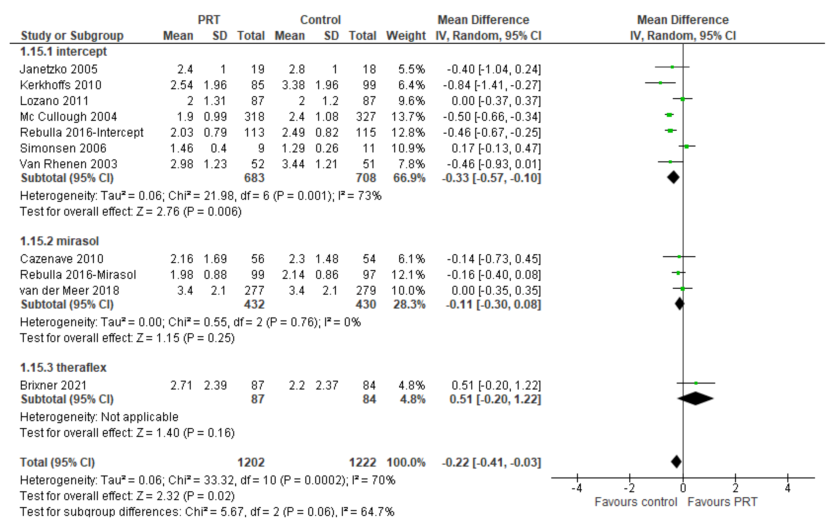 Pathogens 11 00639 g009 550