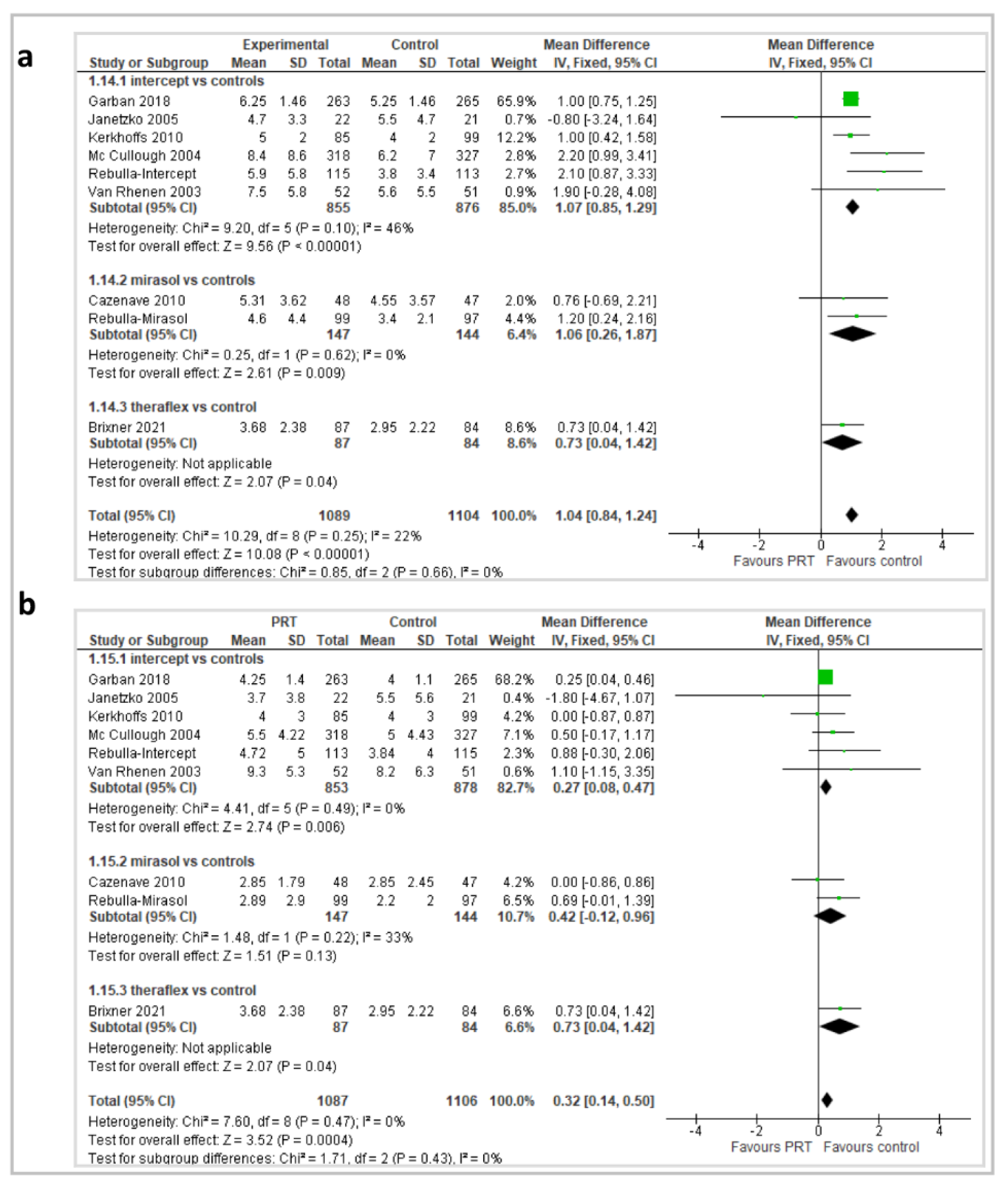Pathogens 11 00639 g010 550