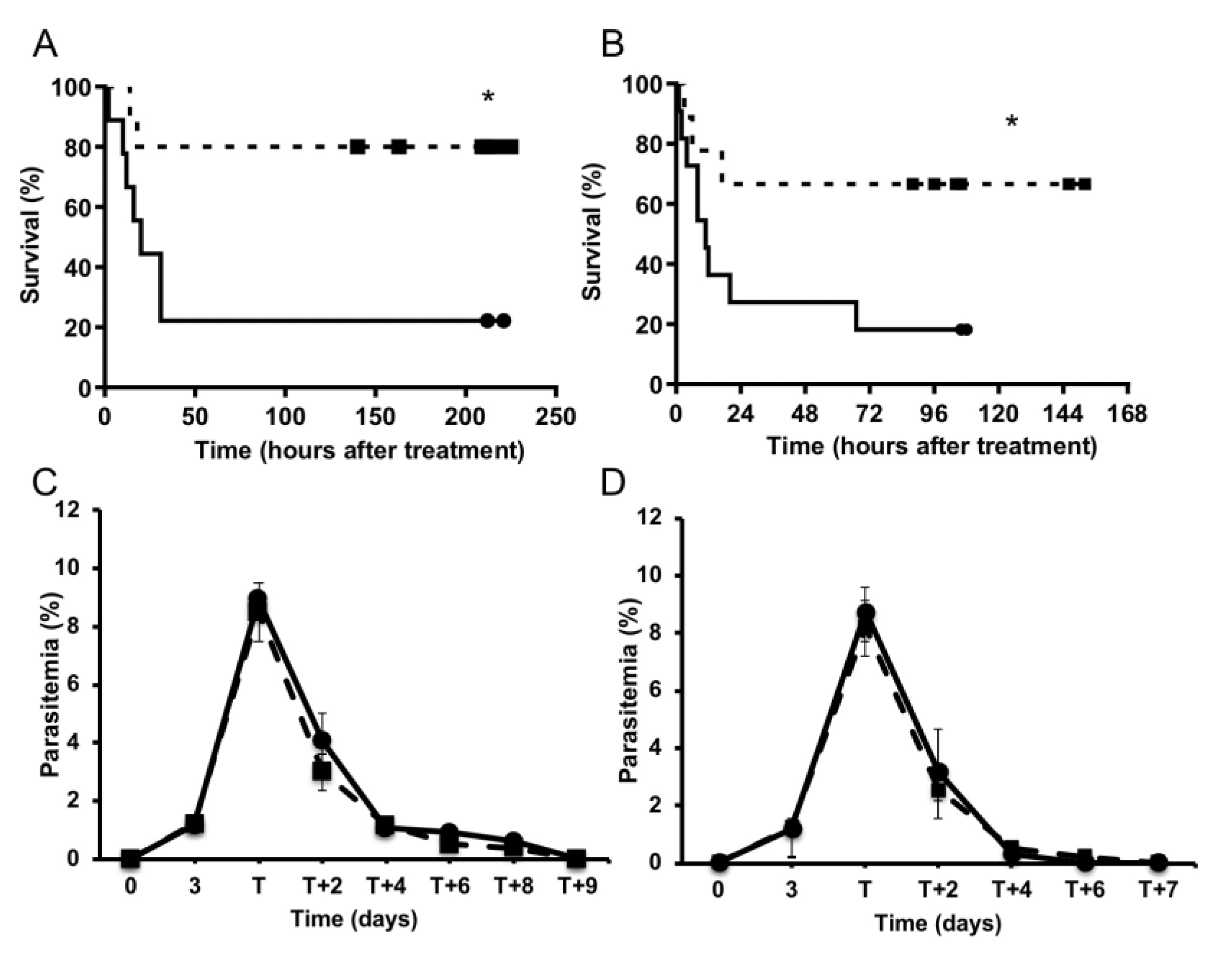 Pathogens 11 00643 g003