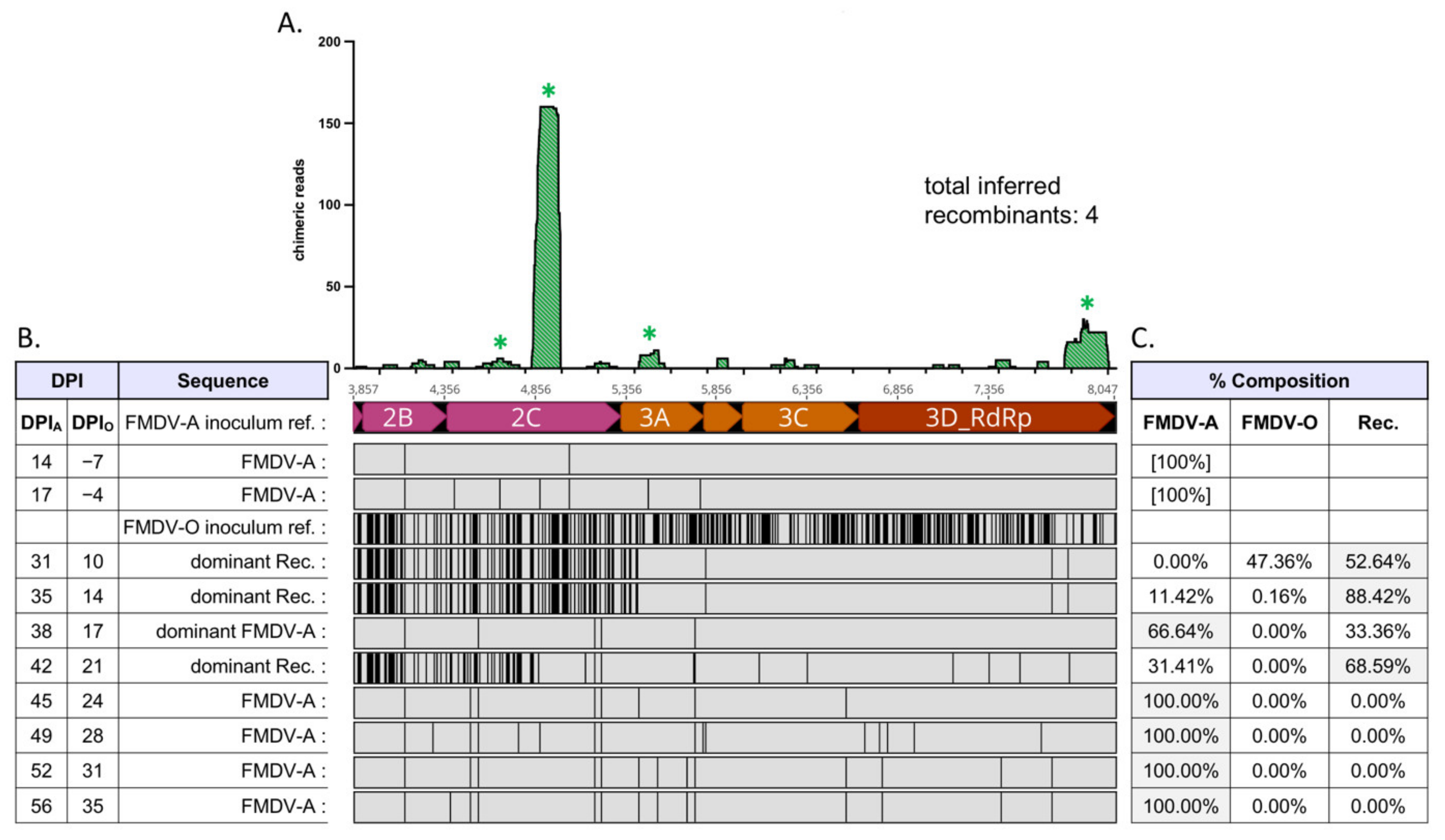 Pathogens 11 00644 g004