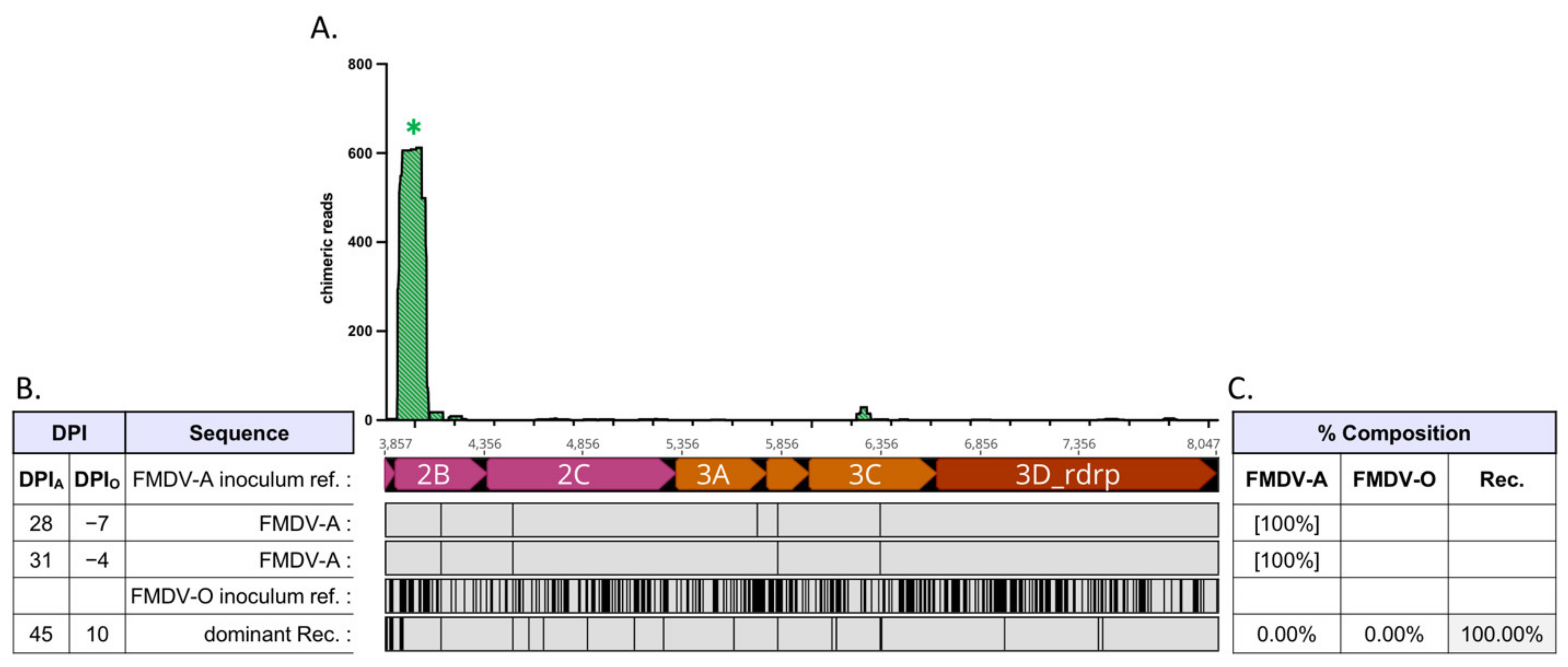 Pathogens 11 00644 g006