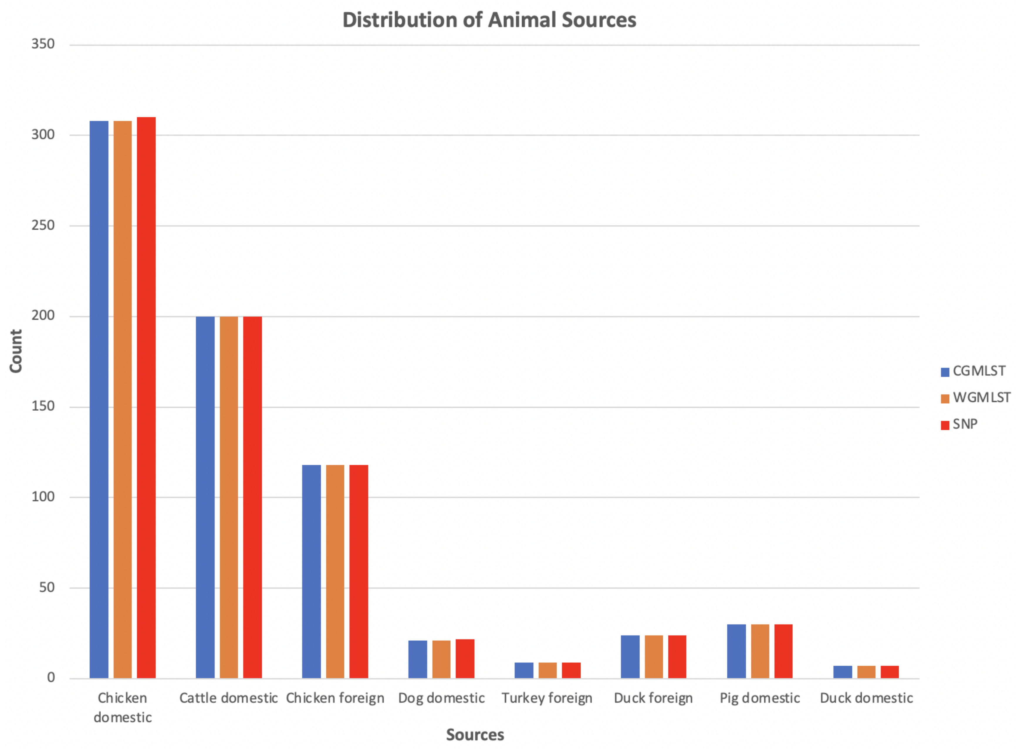 Pathogens 11 00645 g002