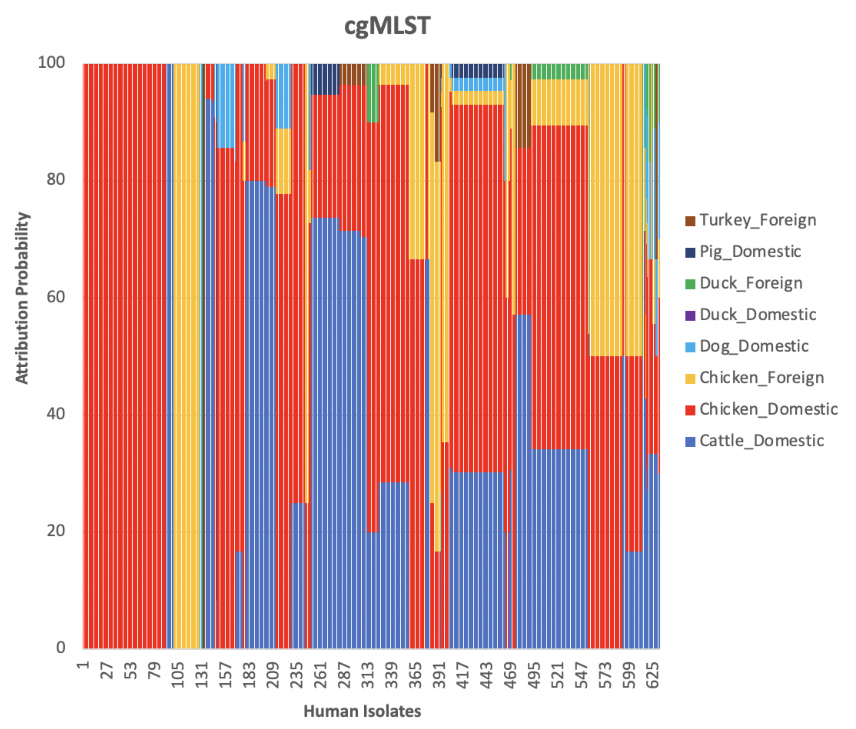 Pathogens 11 00645 g010