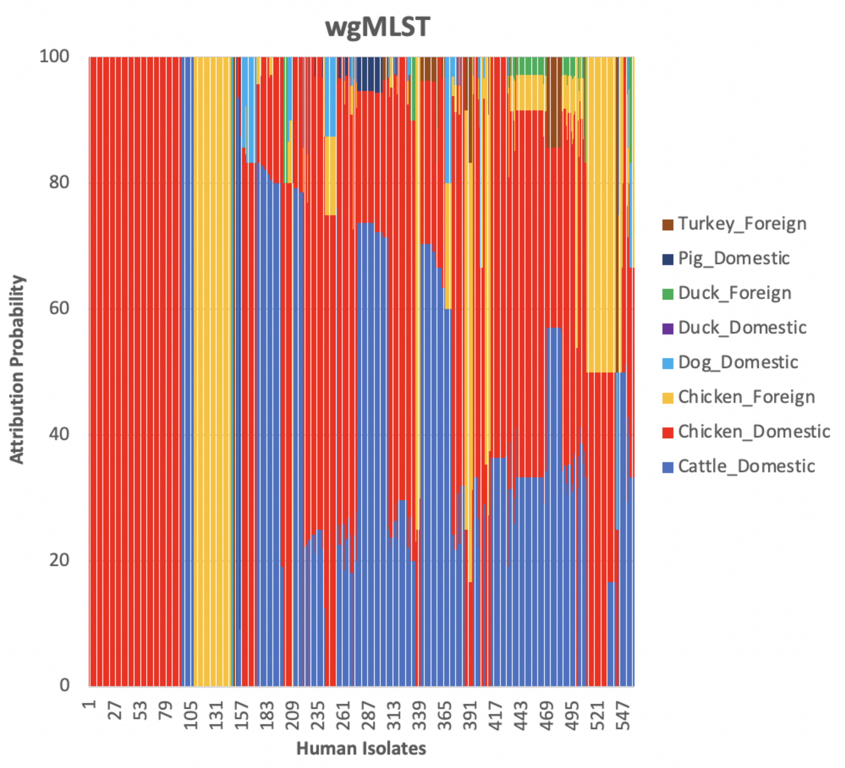Pathogens 11 00645 g011