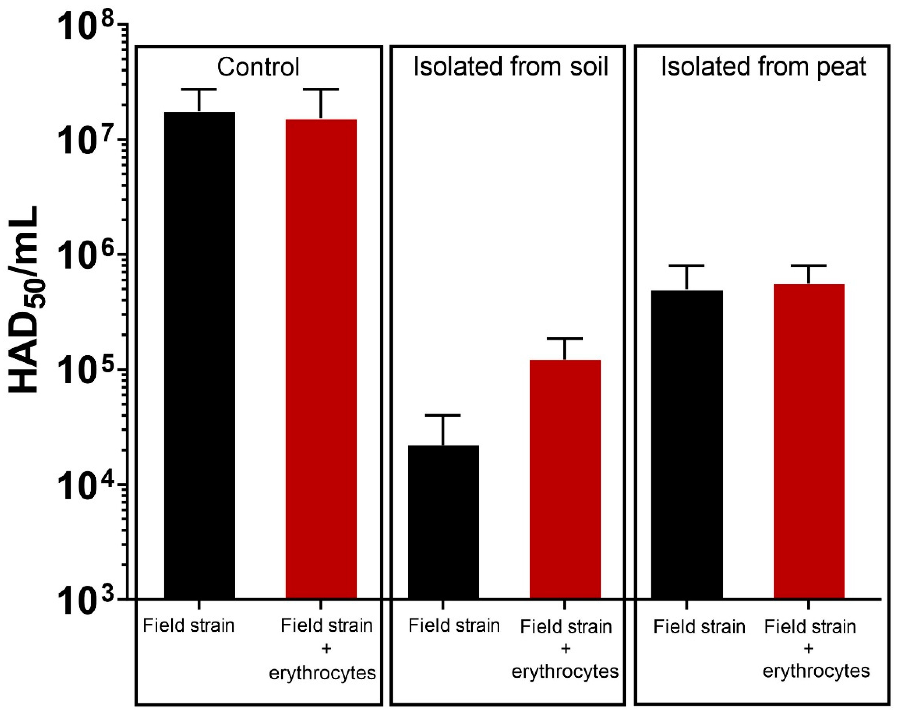 Pathogens 11 00648 g002 550