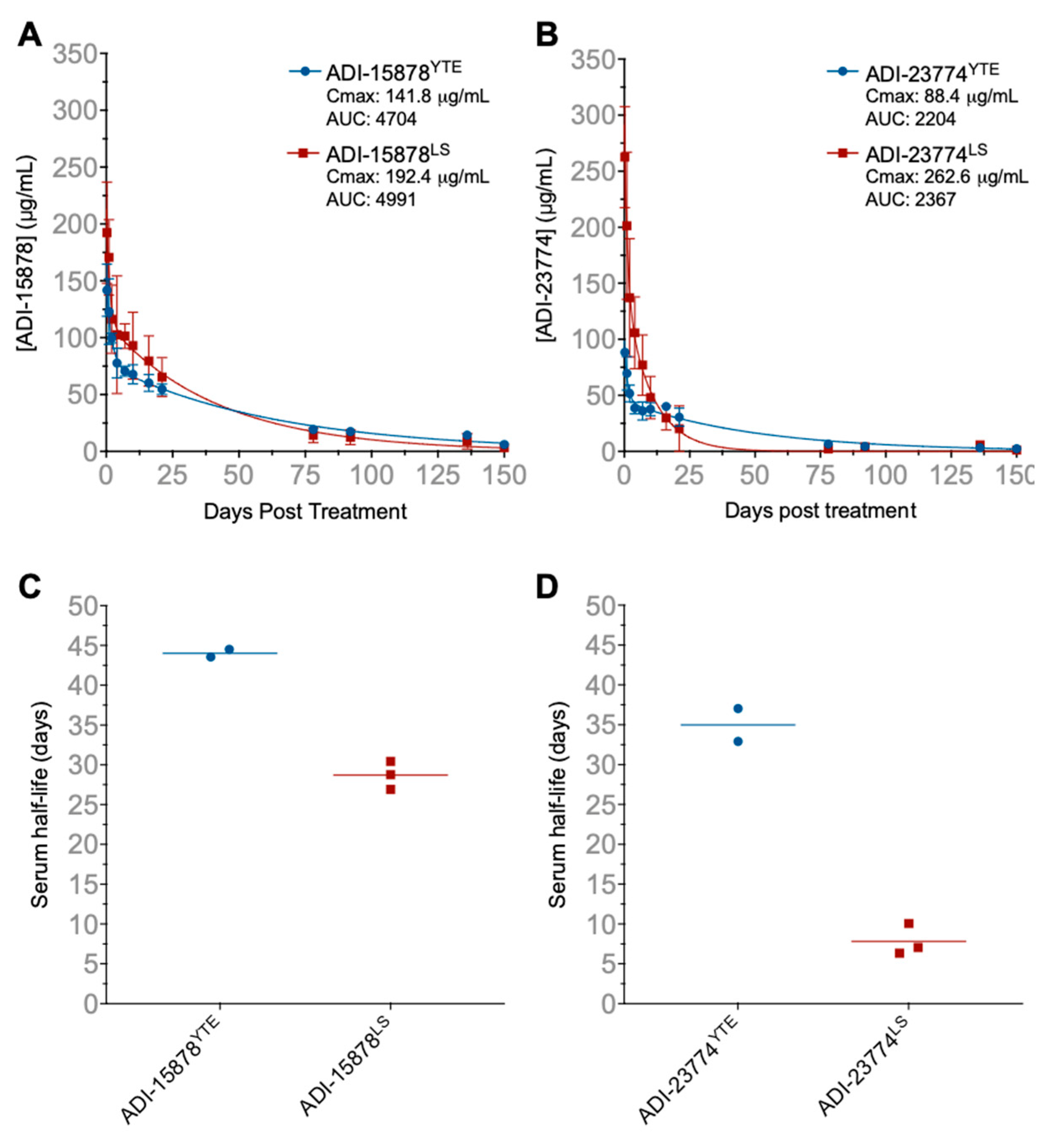 Pathogens 11 00655 g003 550