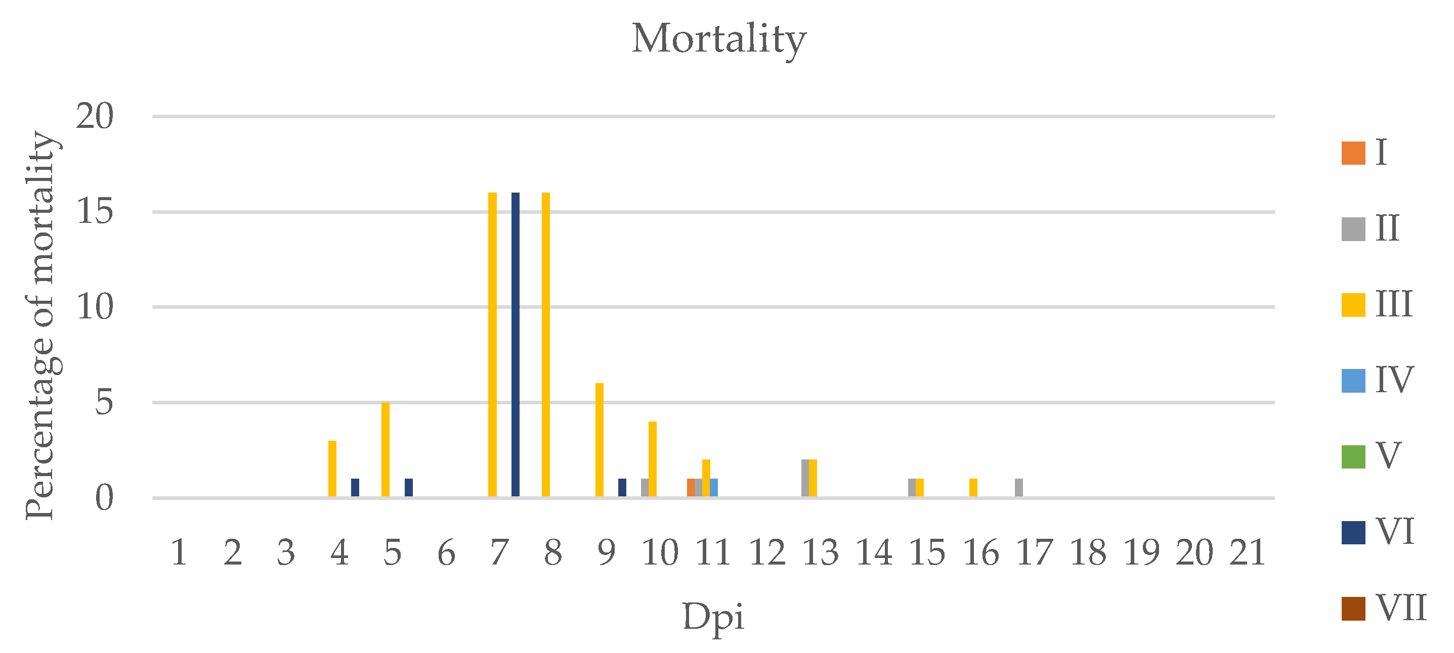 Pathogens 11 00658 g002 550