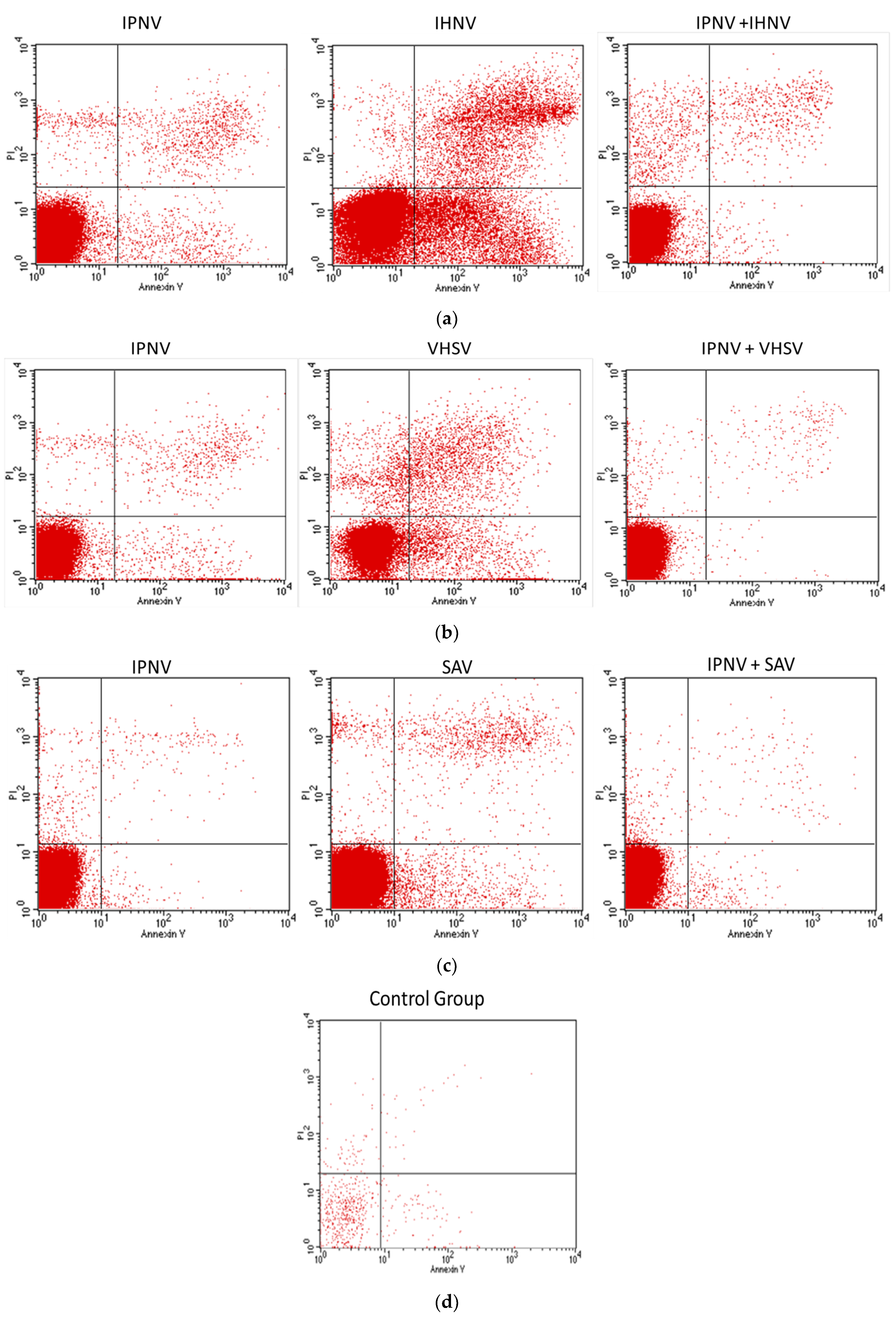 Pathogens 11 00658 g003 550