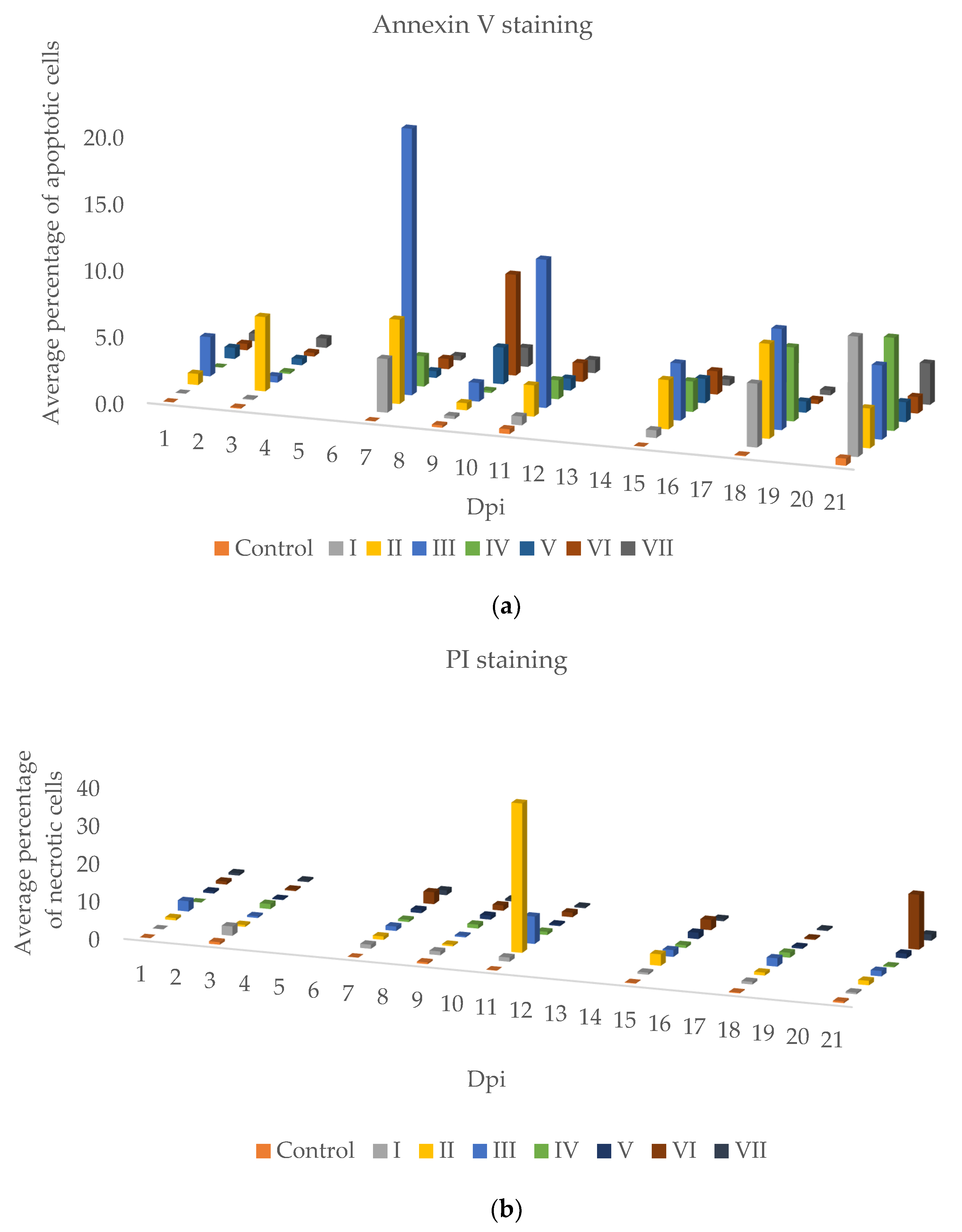 Pathogens 11 00658 g004 550