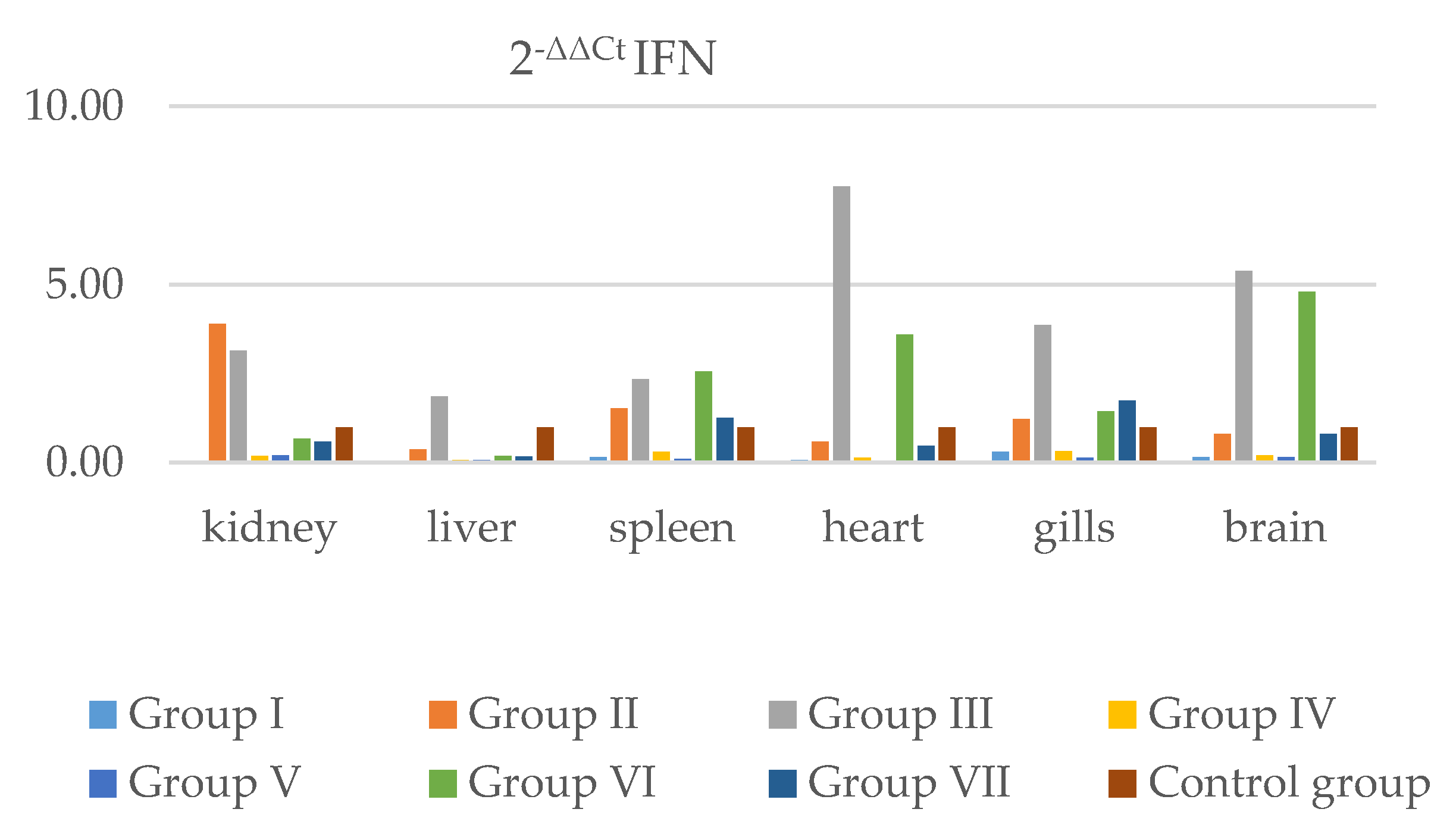 Pathogens 11 00658 g005 550