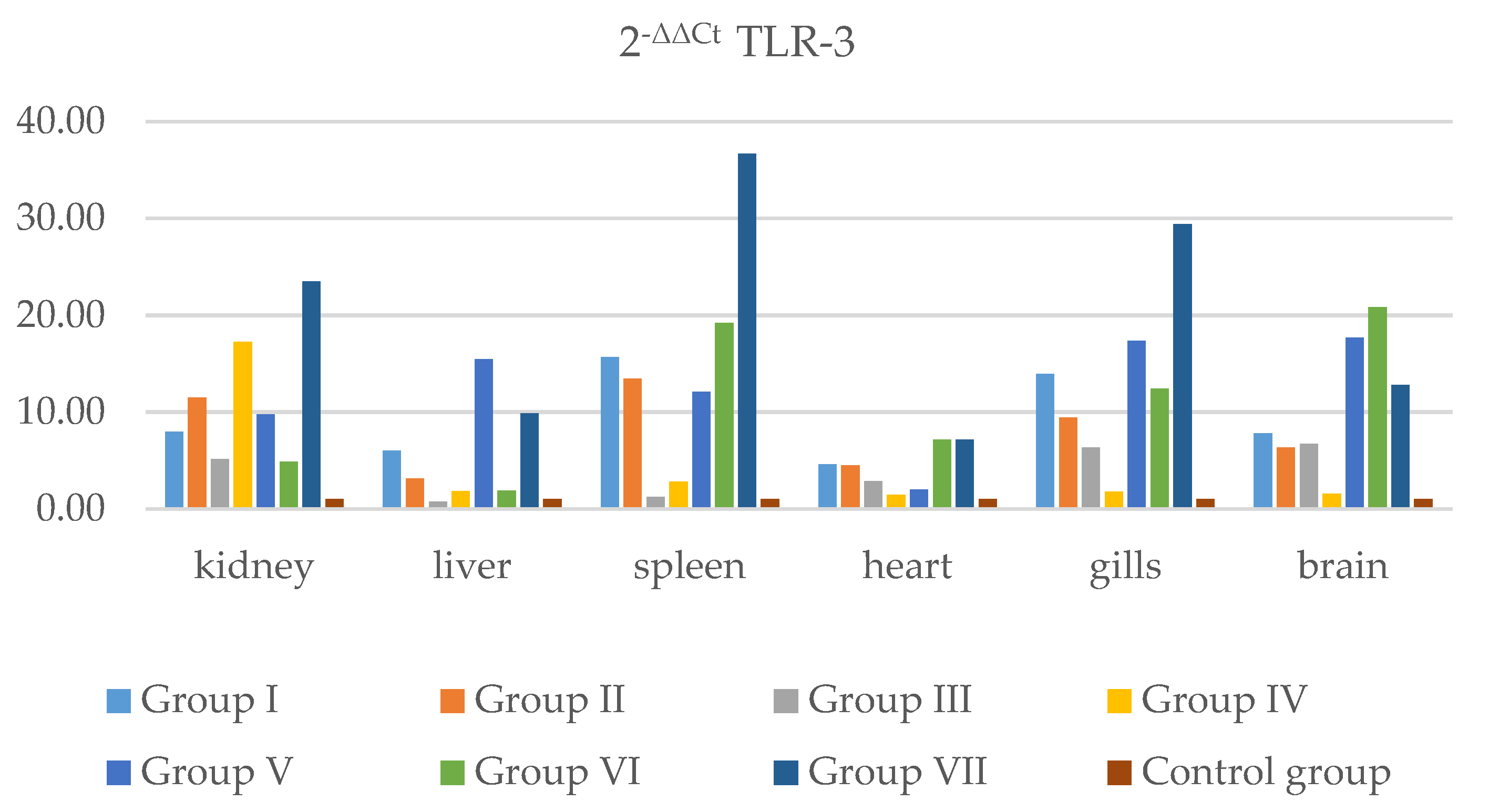 Pathogens 11 00658 g006 550