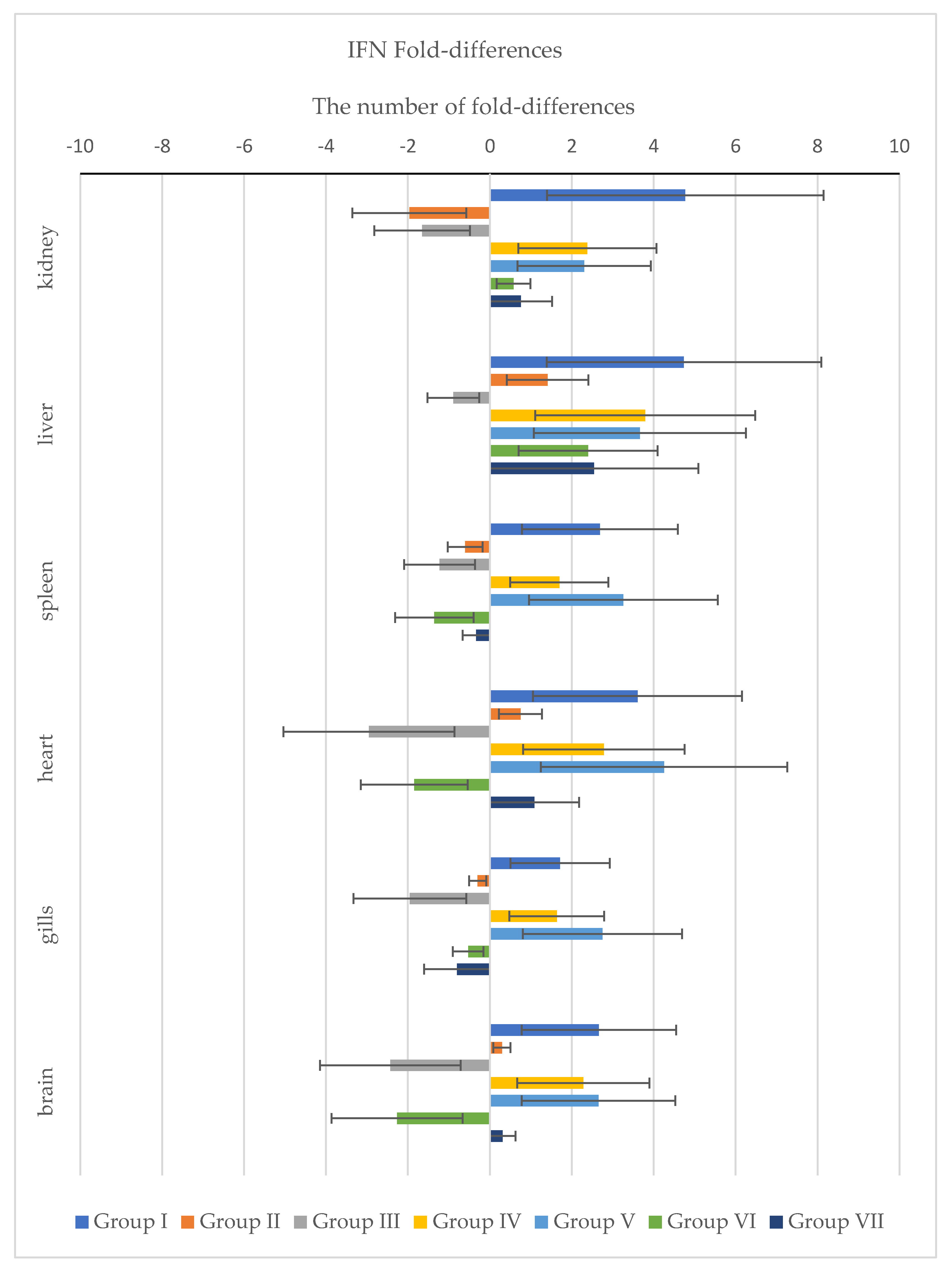 Pathogens 11 00658 g007 550