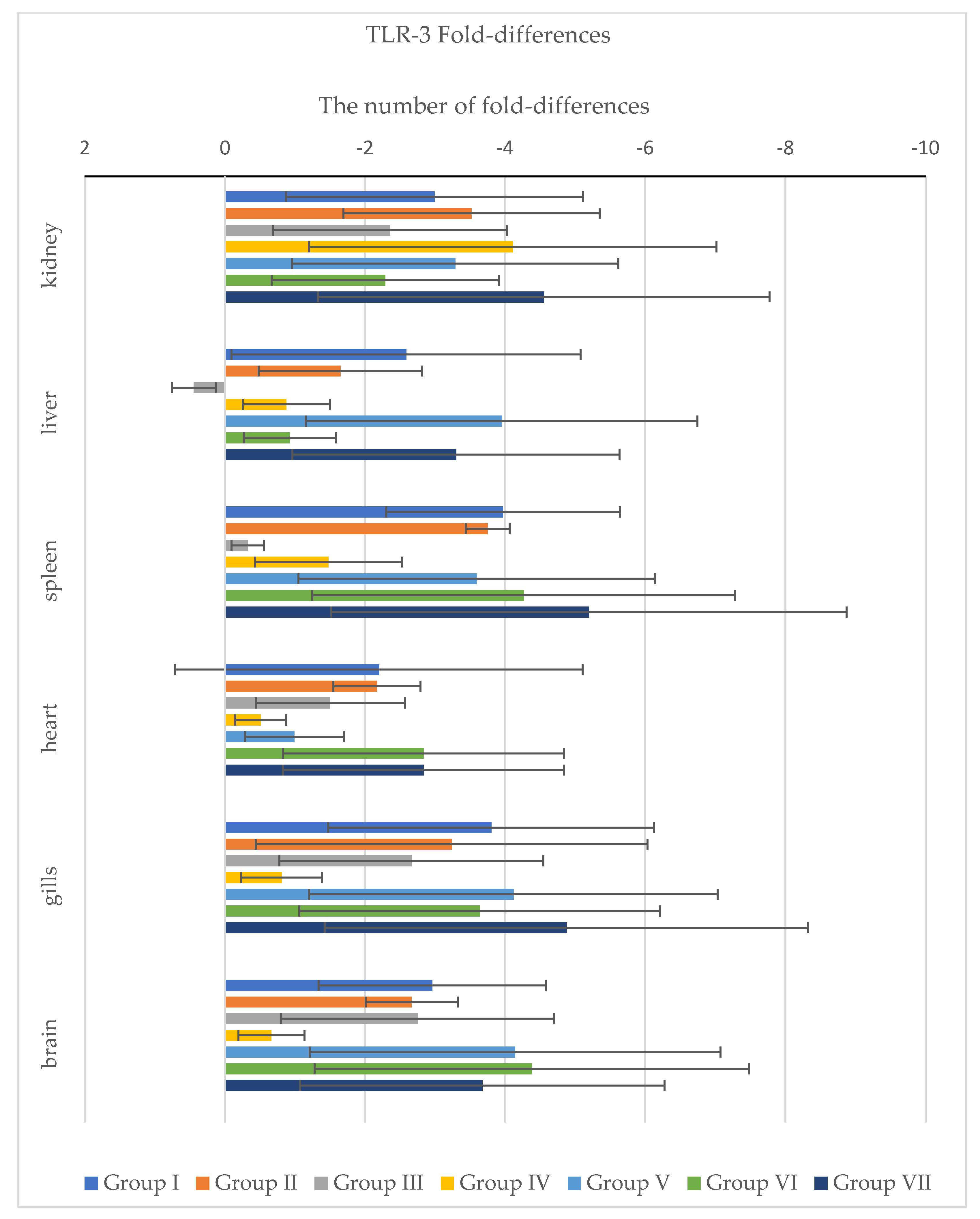 Pathogens 11 00658 g008 550