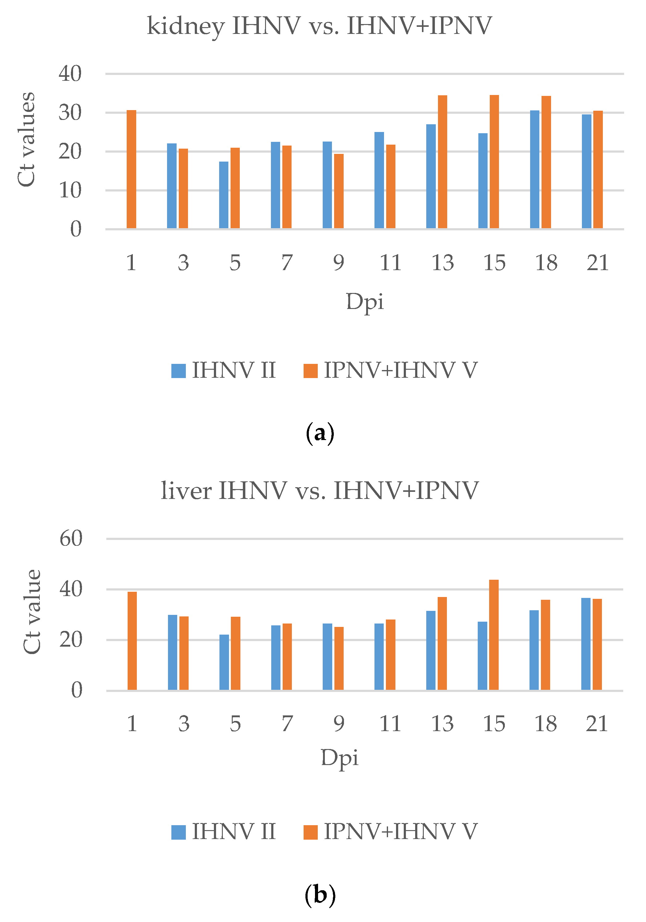 Pathogens 11 00658 g010 550