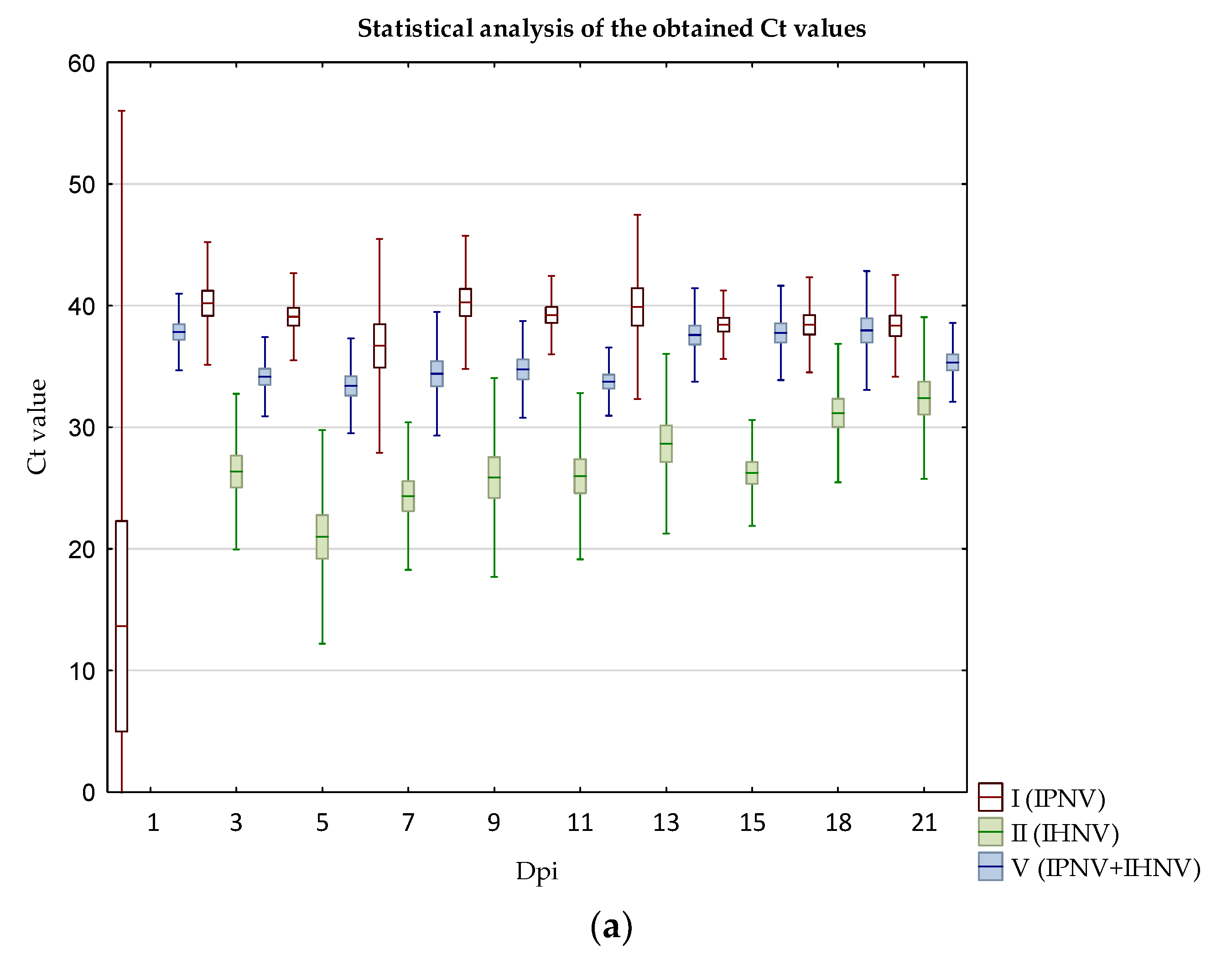Pathogens 11 00658 g012a 550