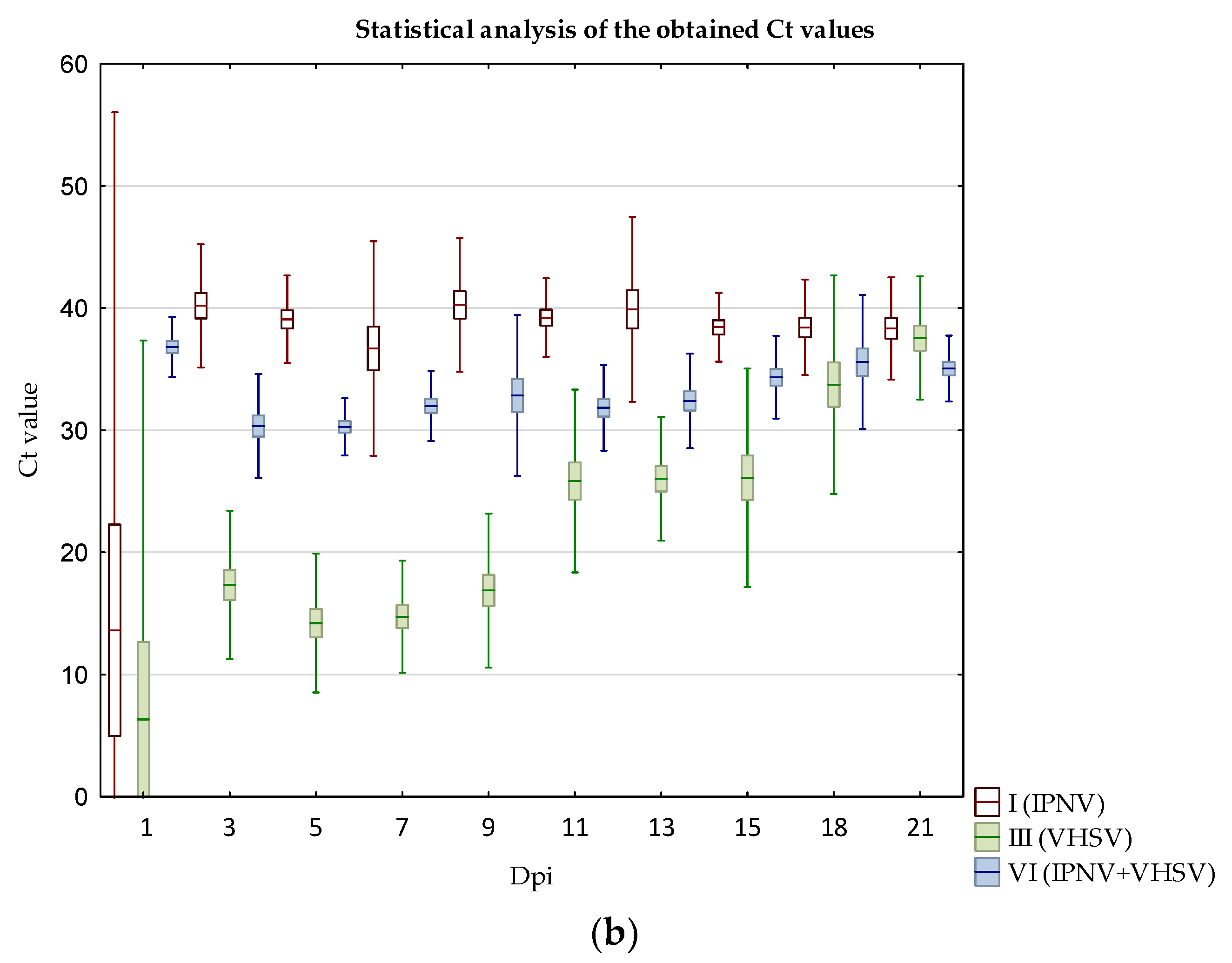Pathogens 11 00658 g012b 550