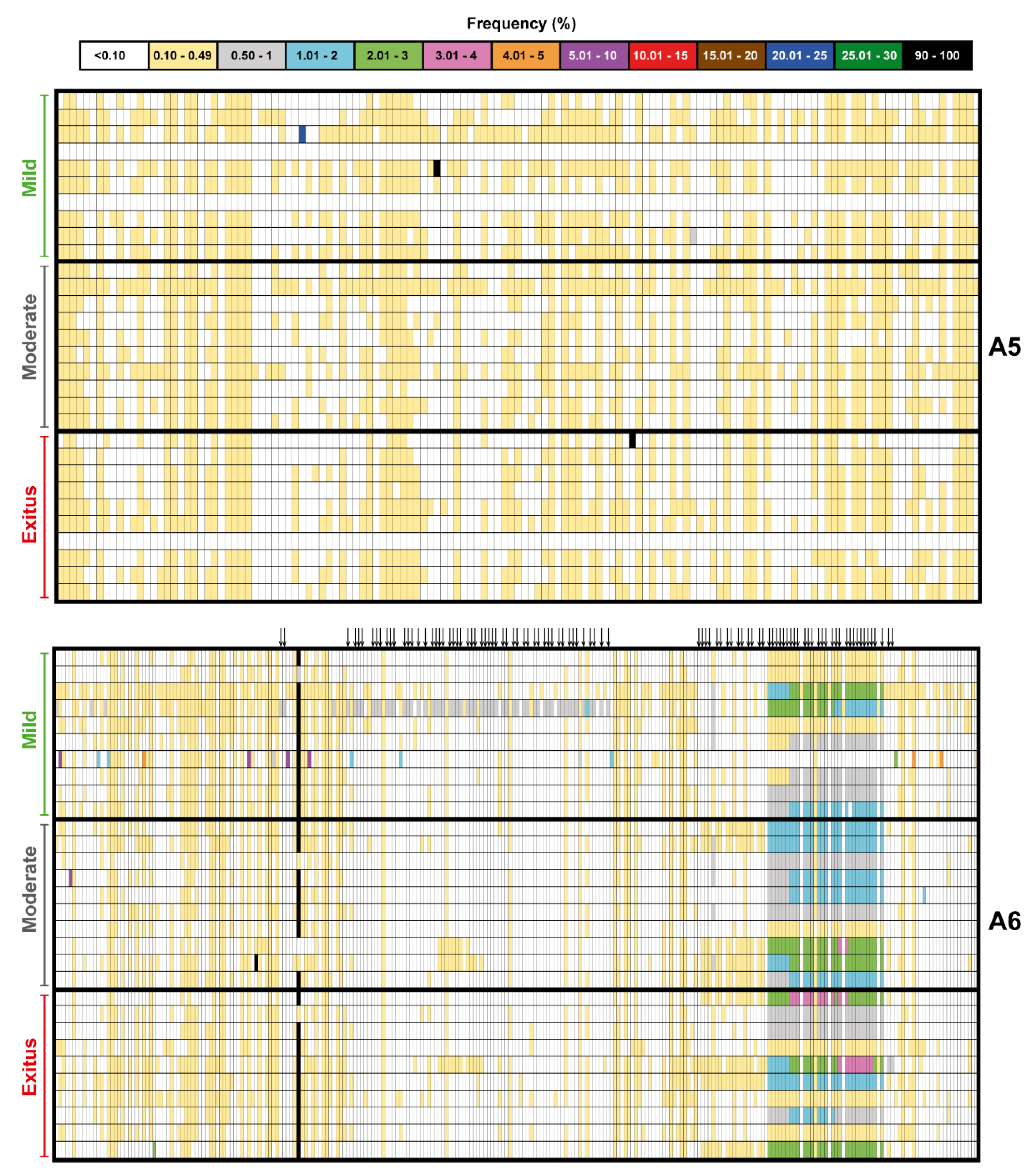 Pathogens 11 00662 g003