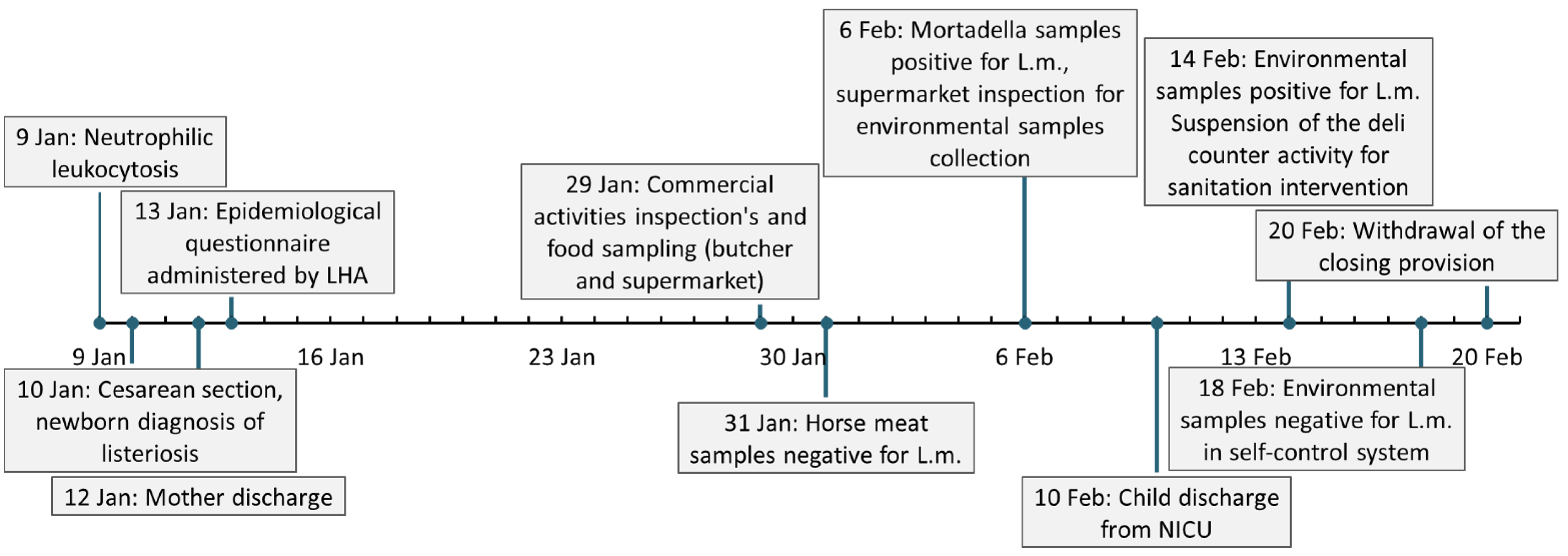 Pathogens 11 00667 g001