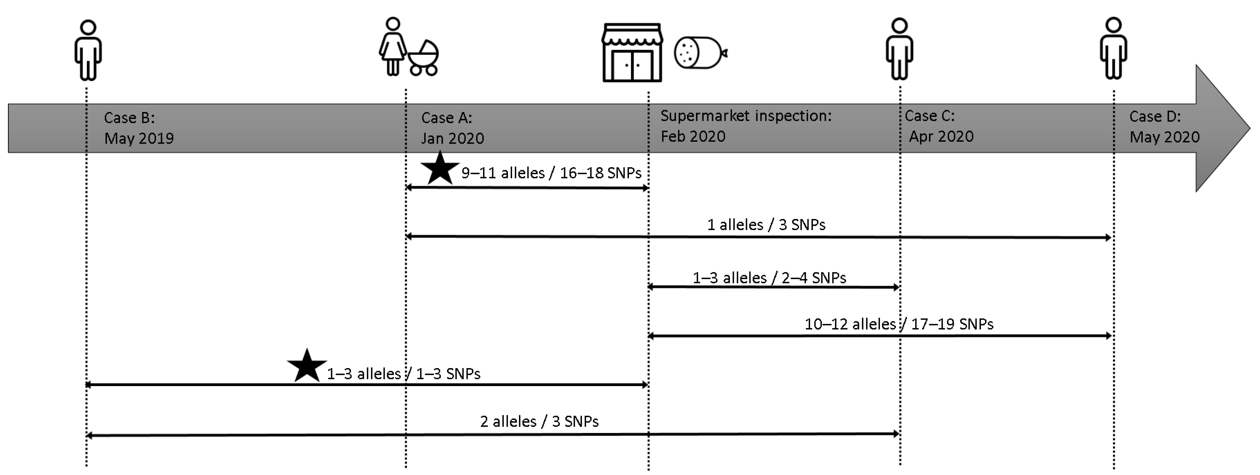 Pathogens 11 00667 g004