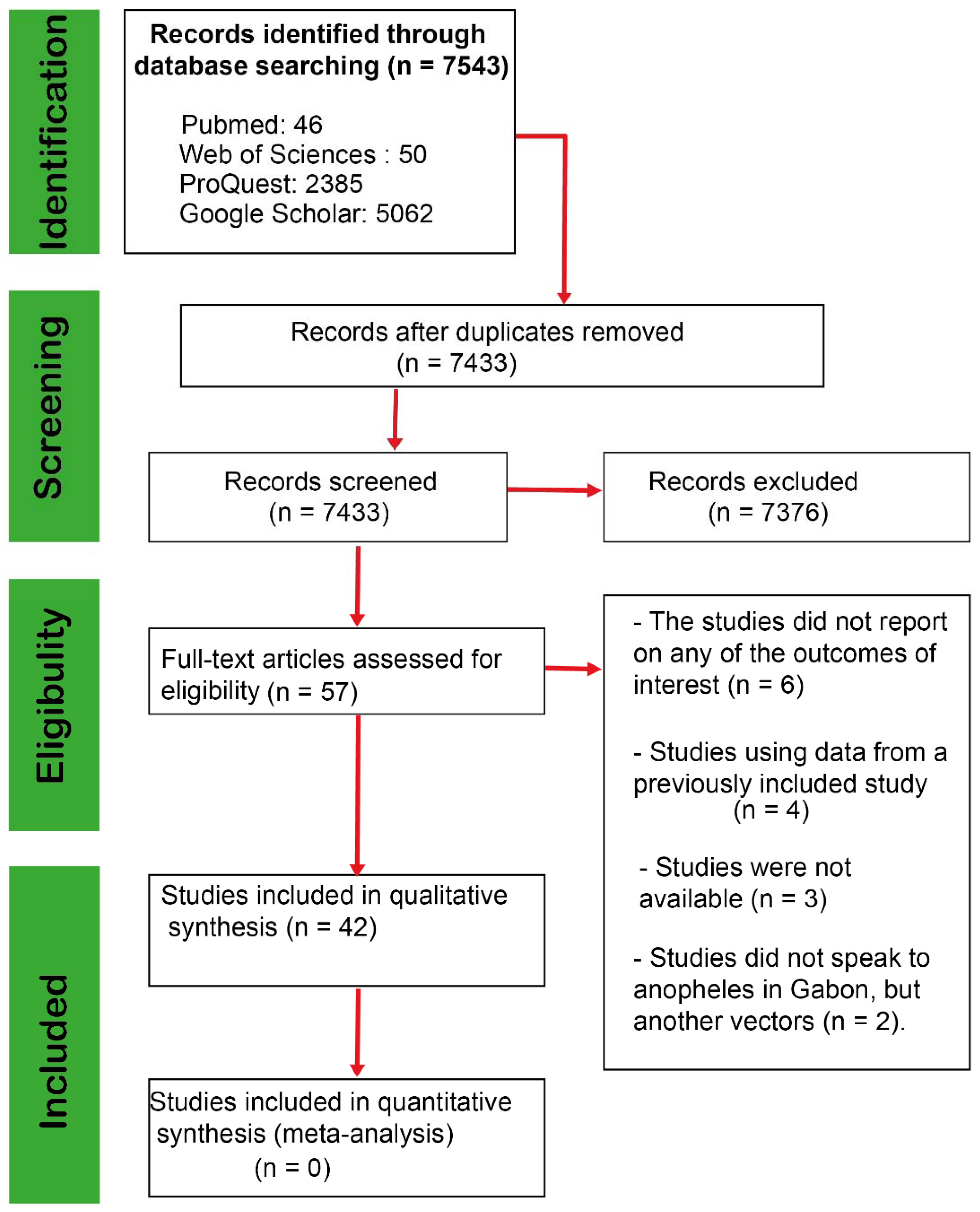 Pathogens 11 00668 g001 Pathogens 11 00668 g001