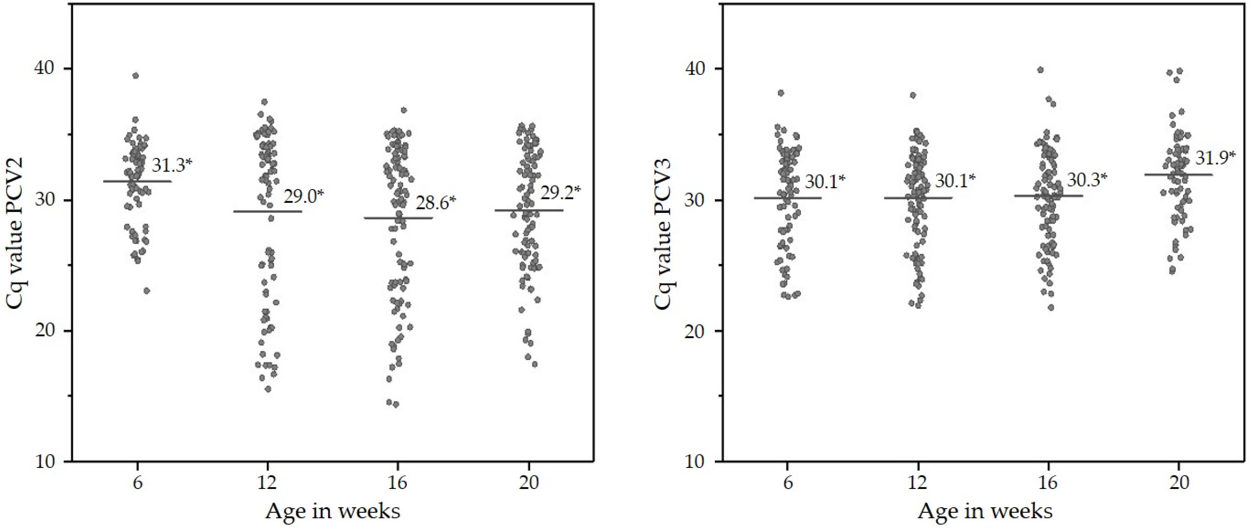 Pathogens 11 00671 g002