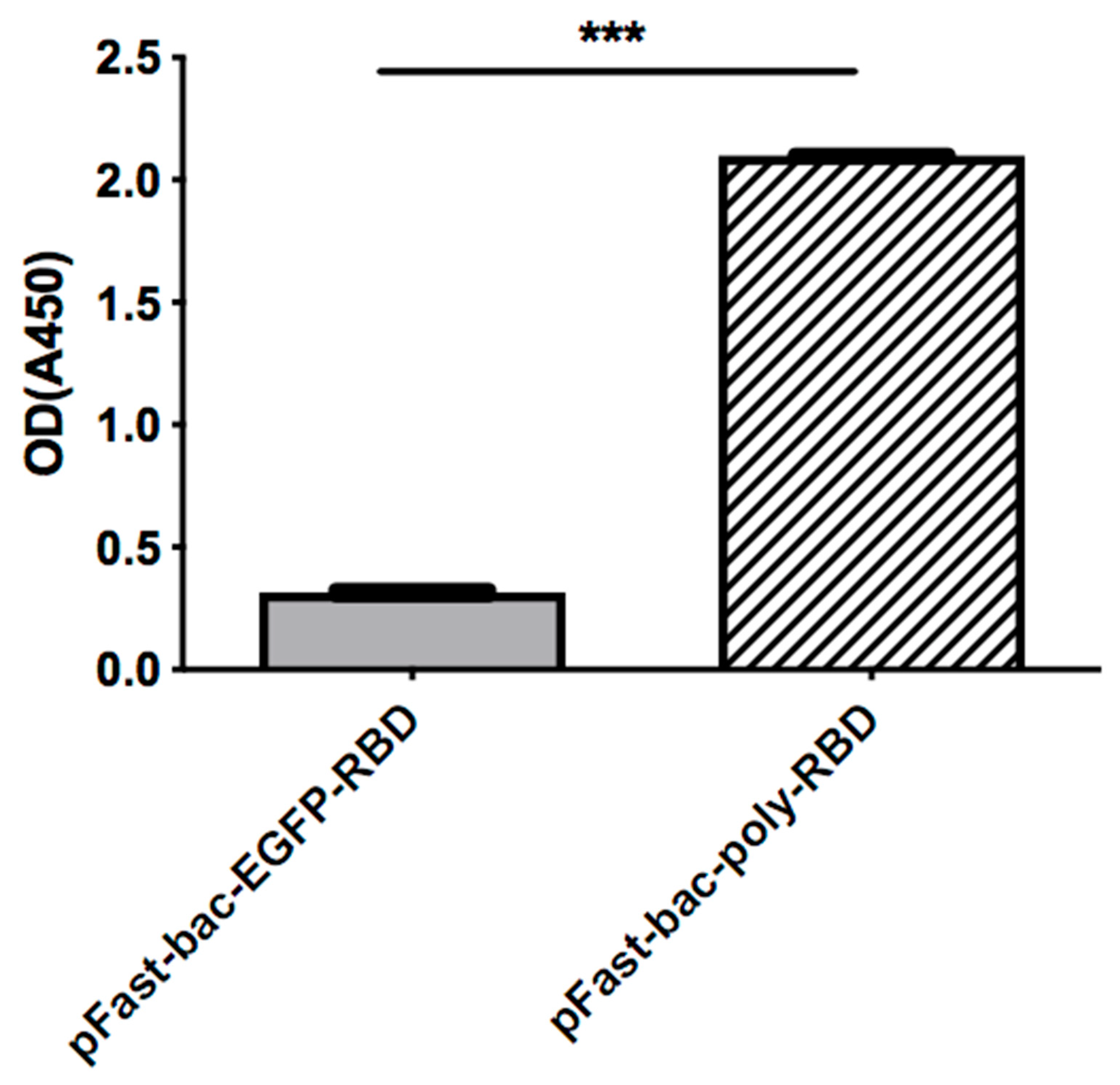 Pathogens 11 00672 g005 Pathogens 11 00672 g005