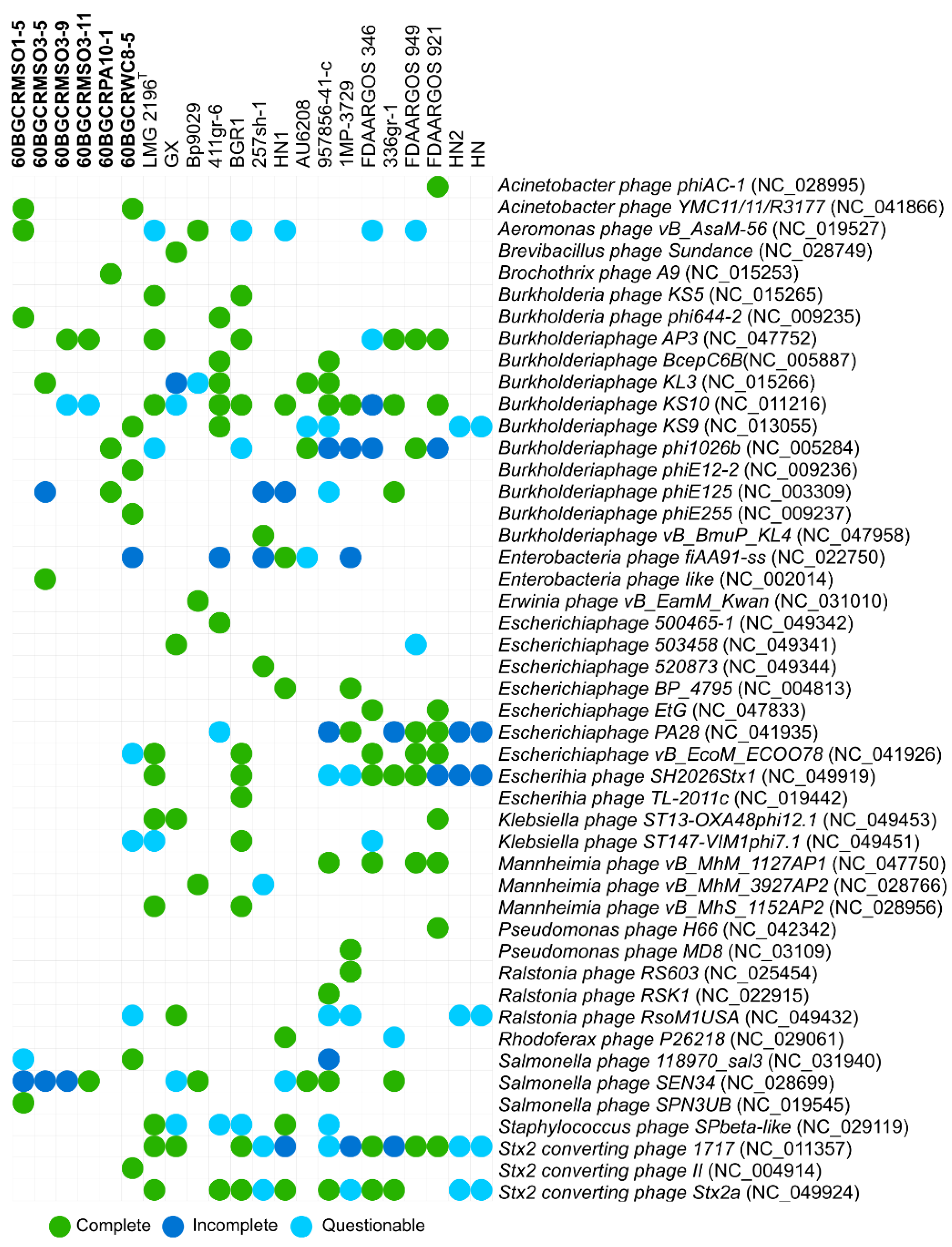 Pathogens 11 00676 g004 Pathogens 11 00676 g004